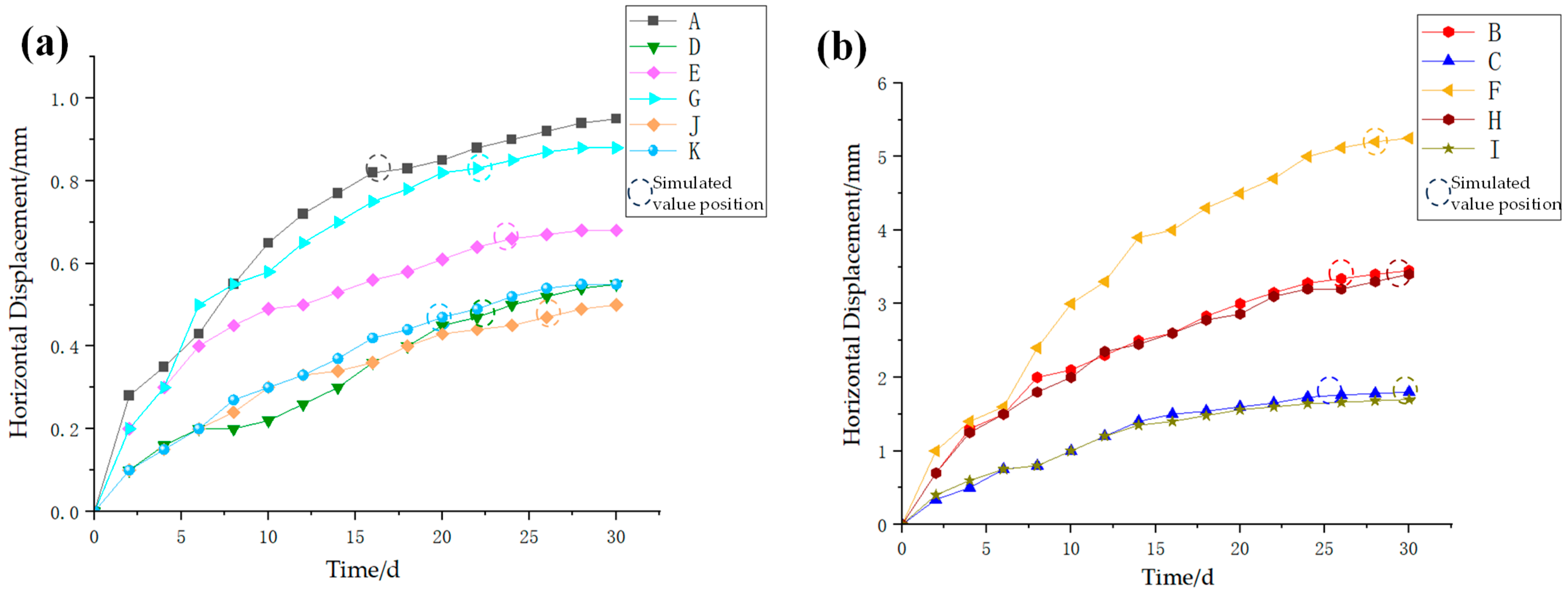 Buildings 15 02610 g008 Buildings 15 02610 g008