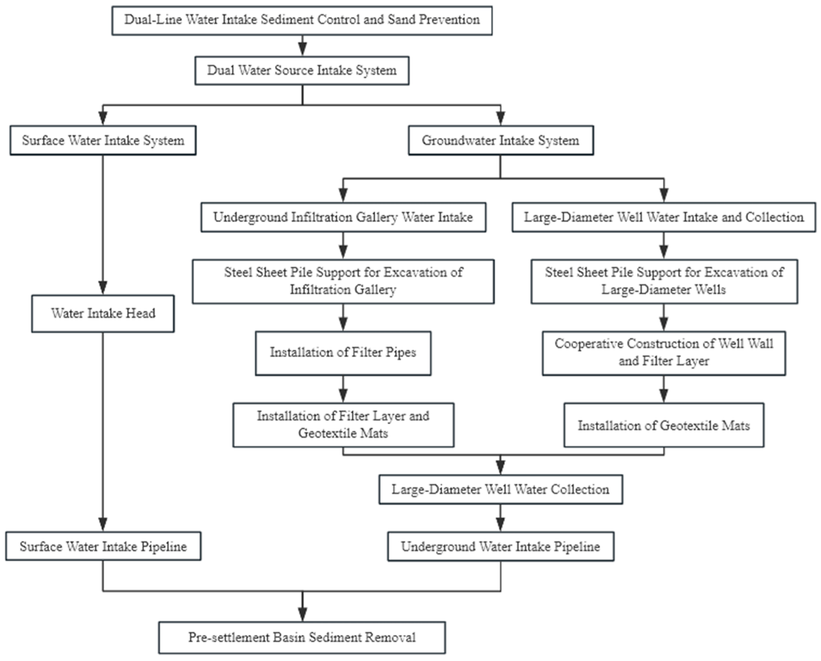Buildings 15 02610 g009 Buildings 15 02610 g009