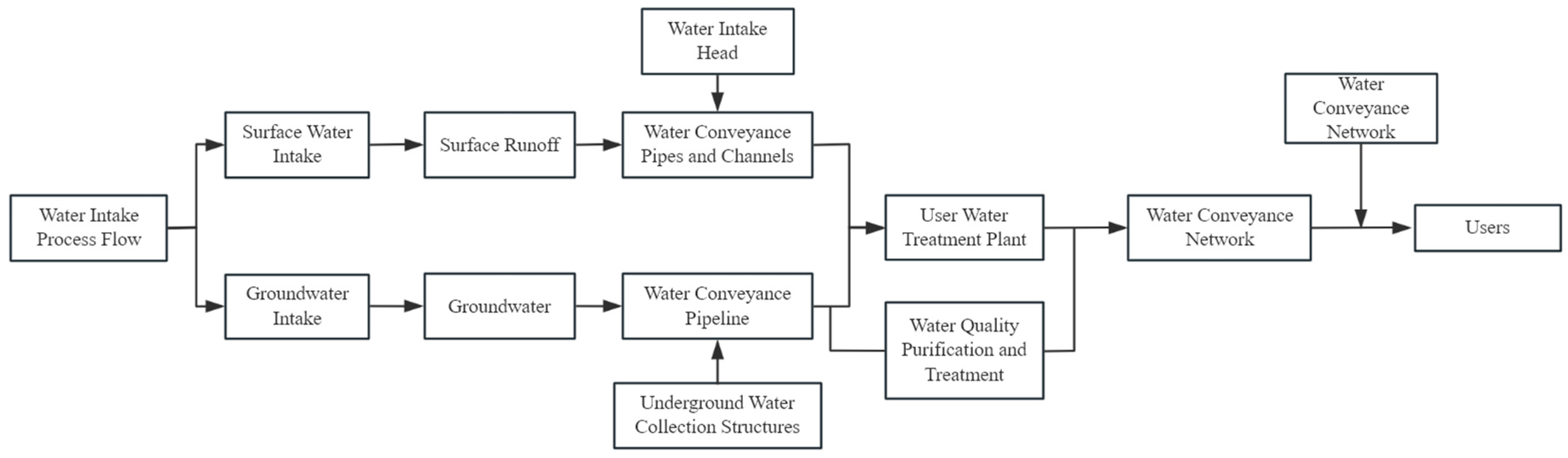 Buildings 15 02610 g010 Buildings 15 02610 g010