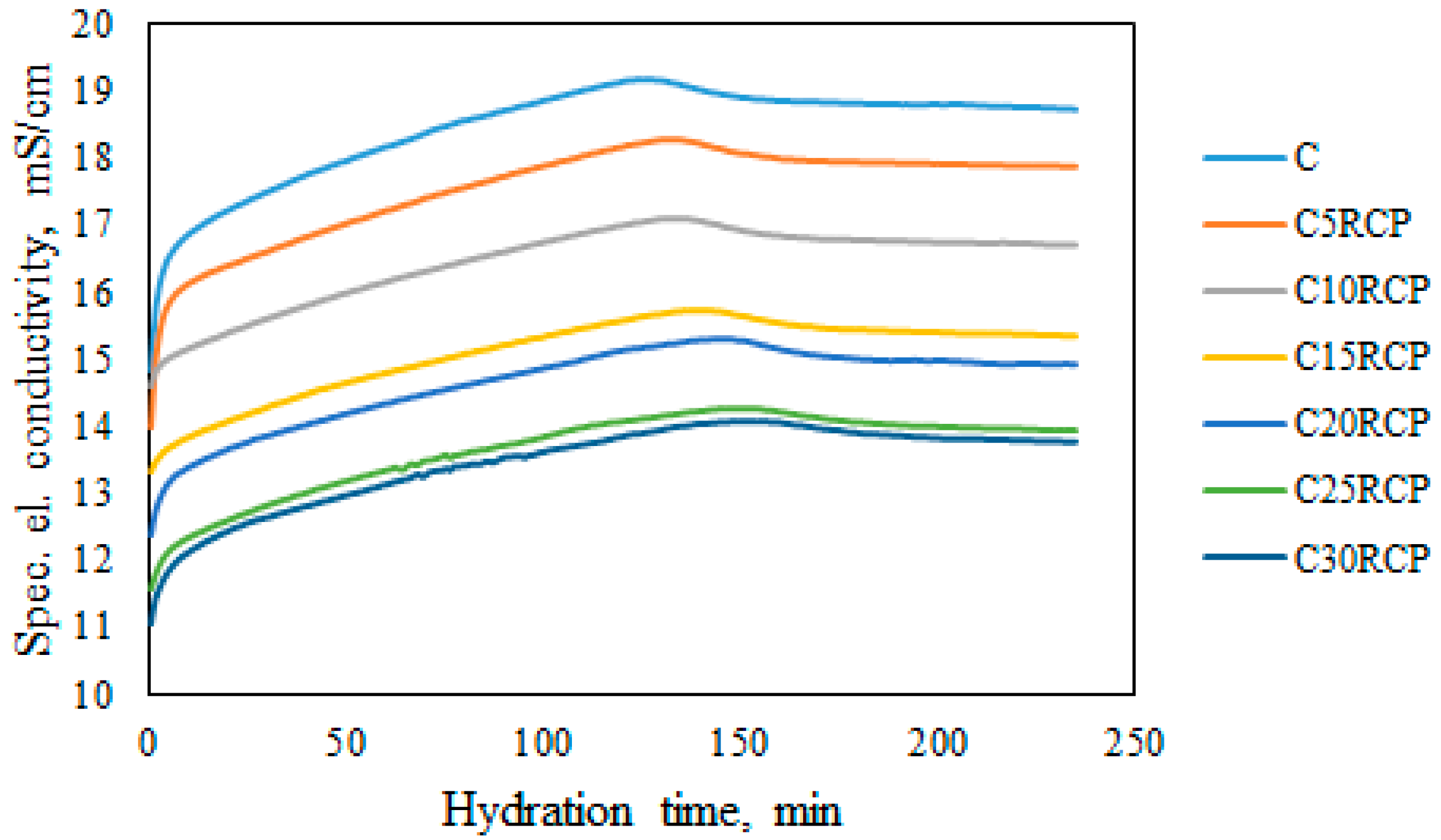 Buildings 15 02613 g005