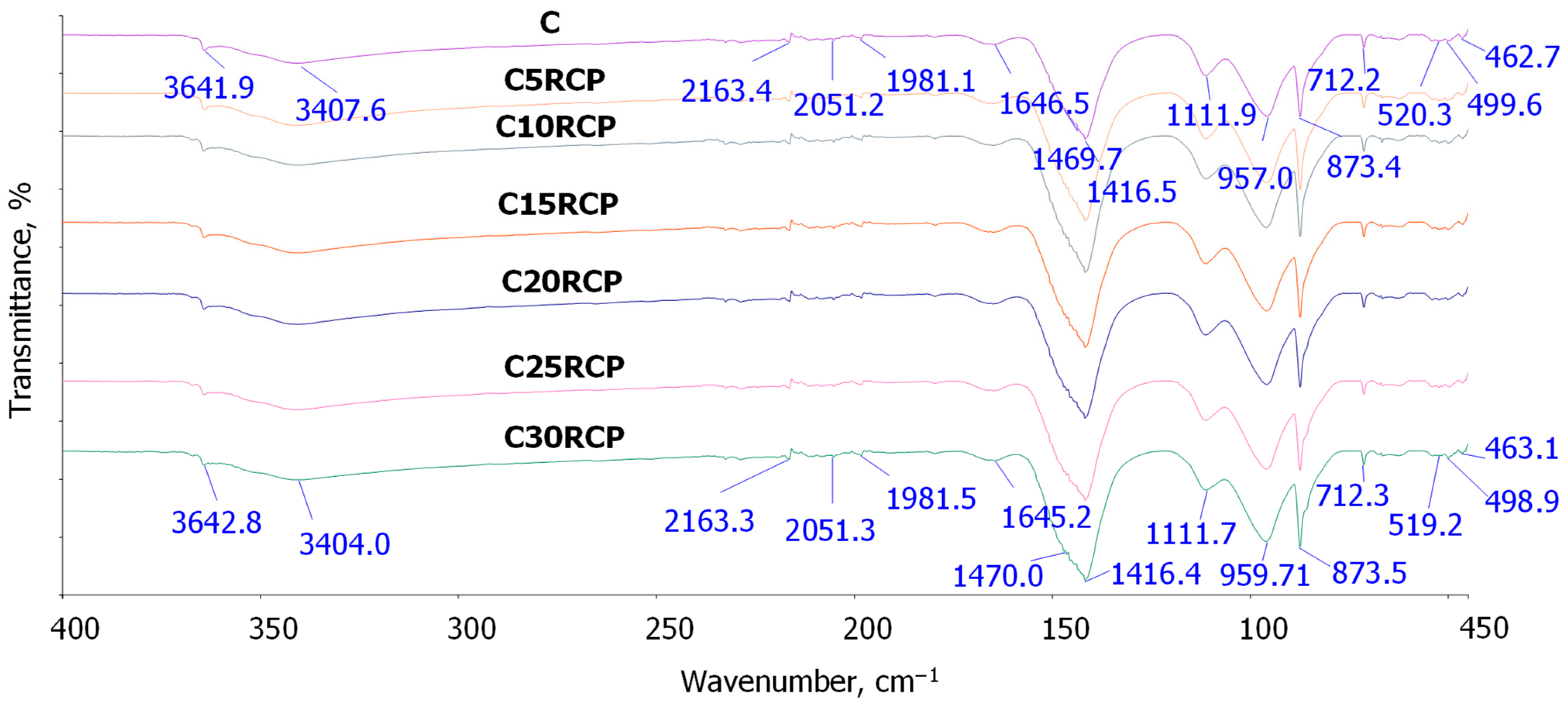 Buildings 15 02613 g006