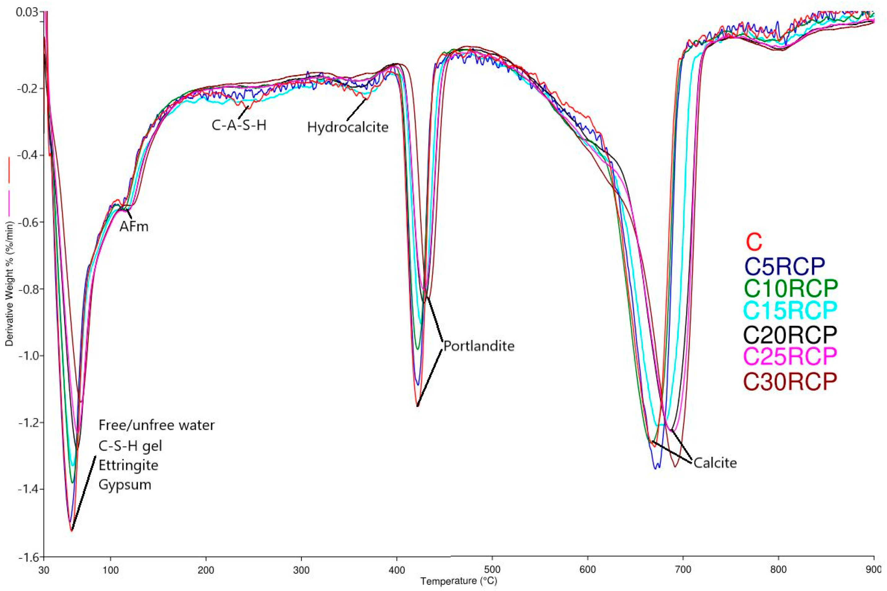 Buildings 15 02613 g008