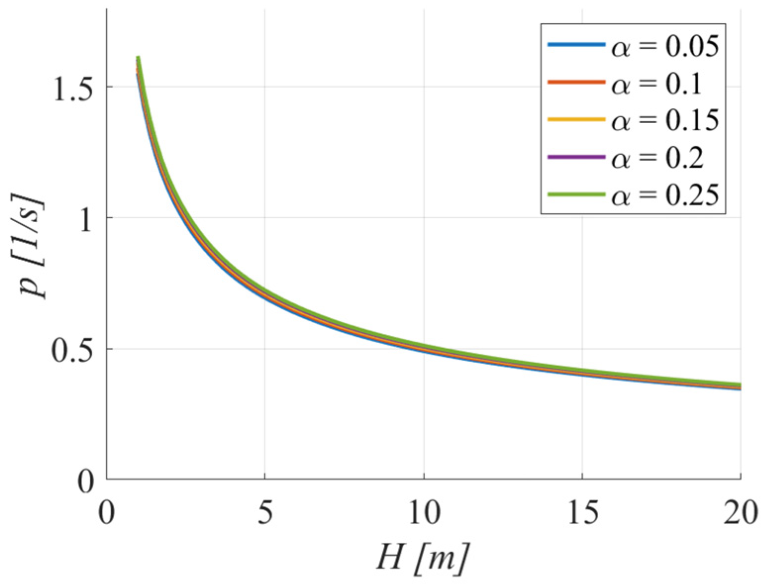 Buildings 15 02622 g002