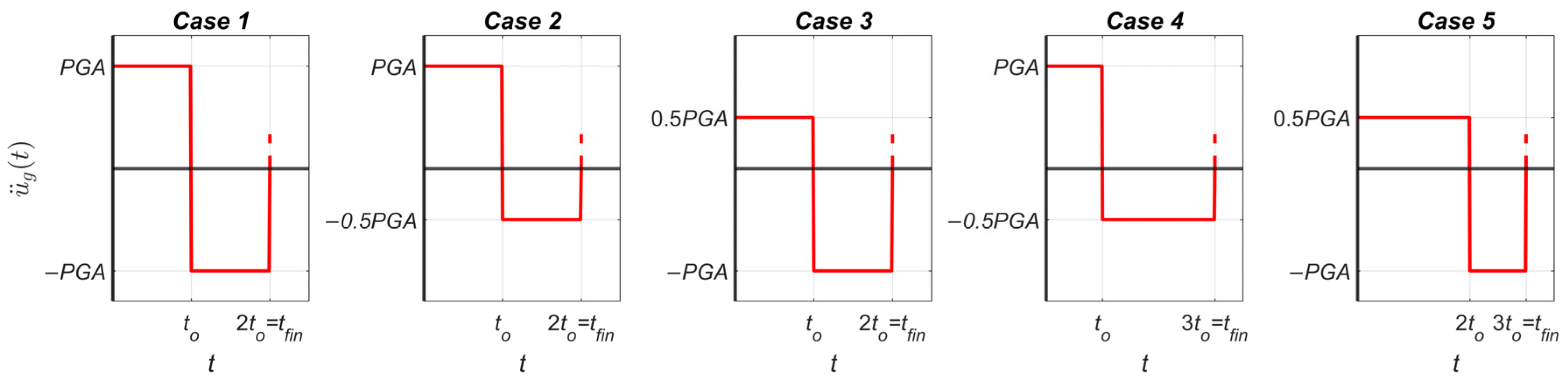 Buildings 15 02622 g003