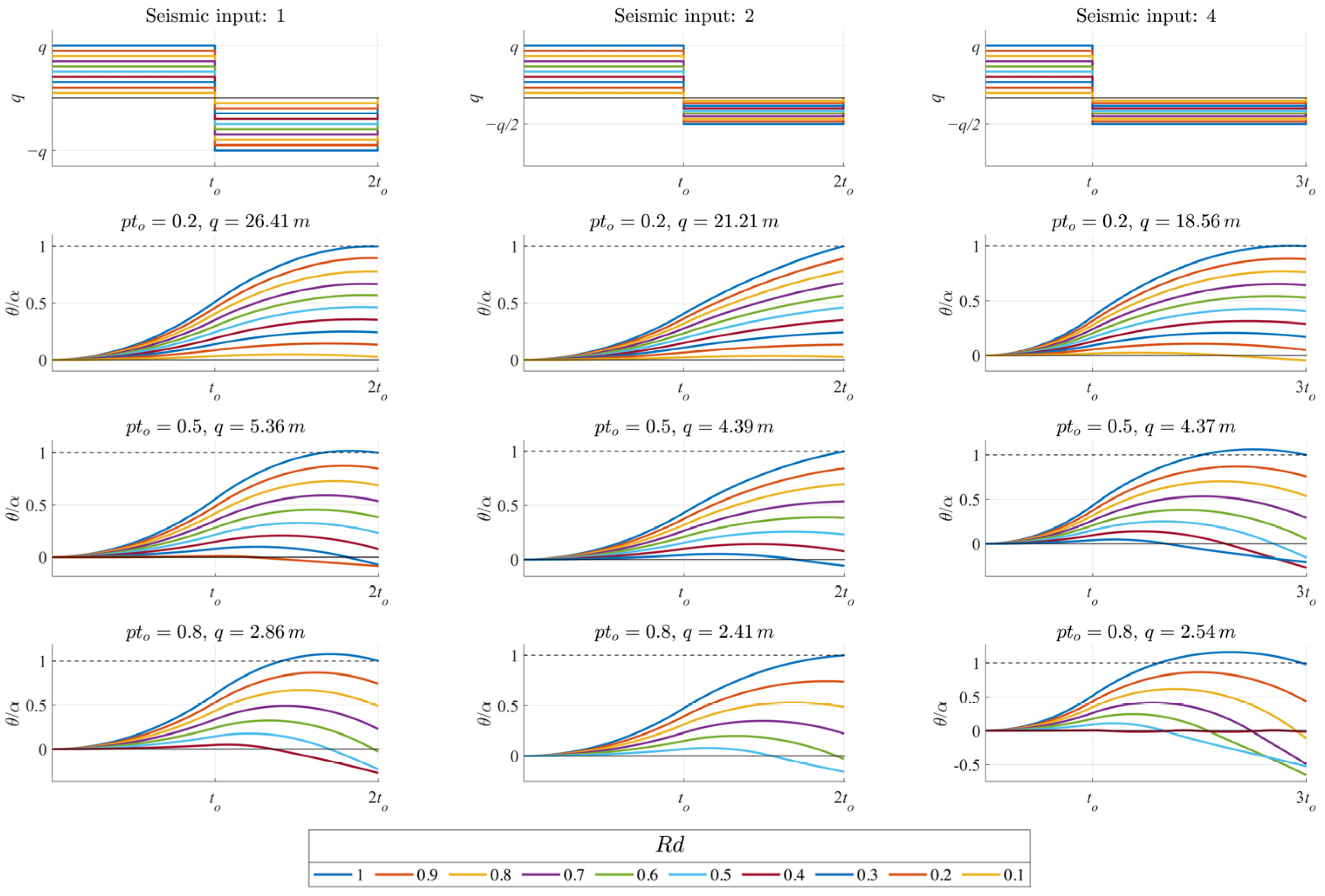 Buildings 15 02622 g005