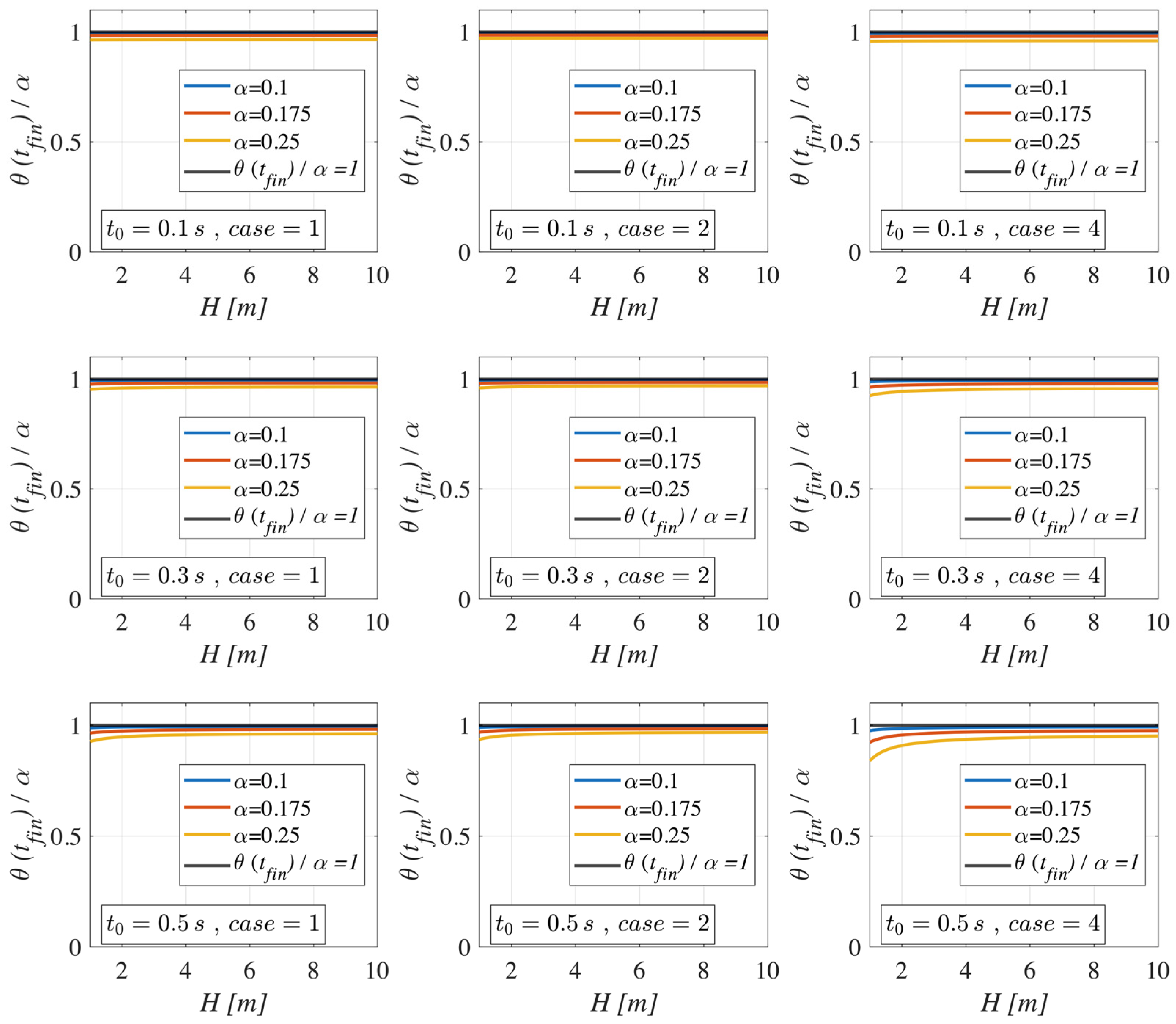 Buildings 15 02622 g006