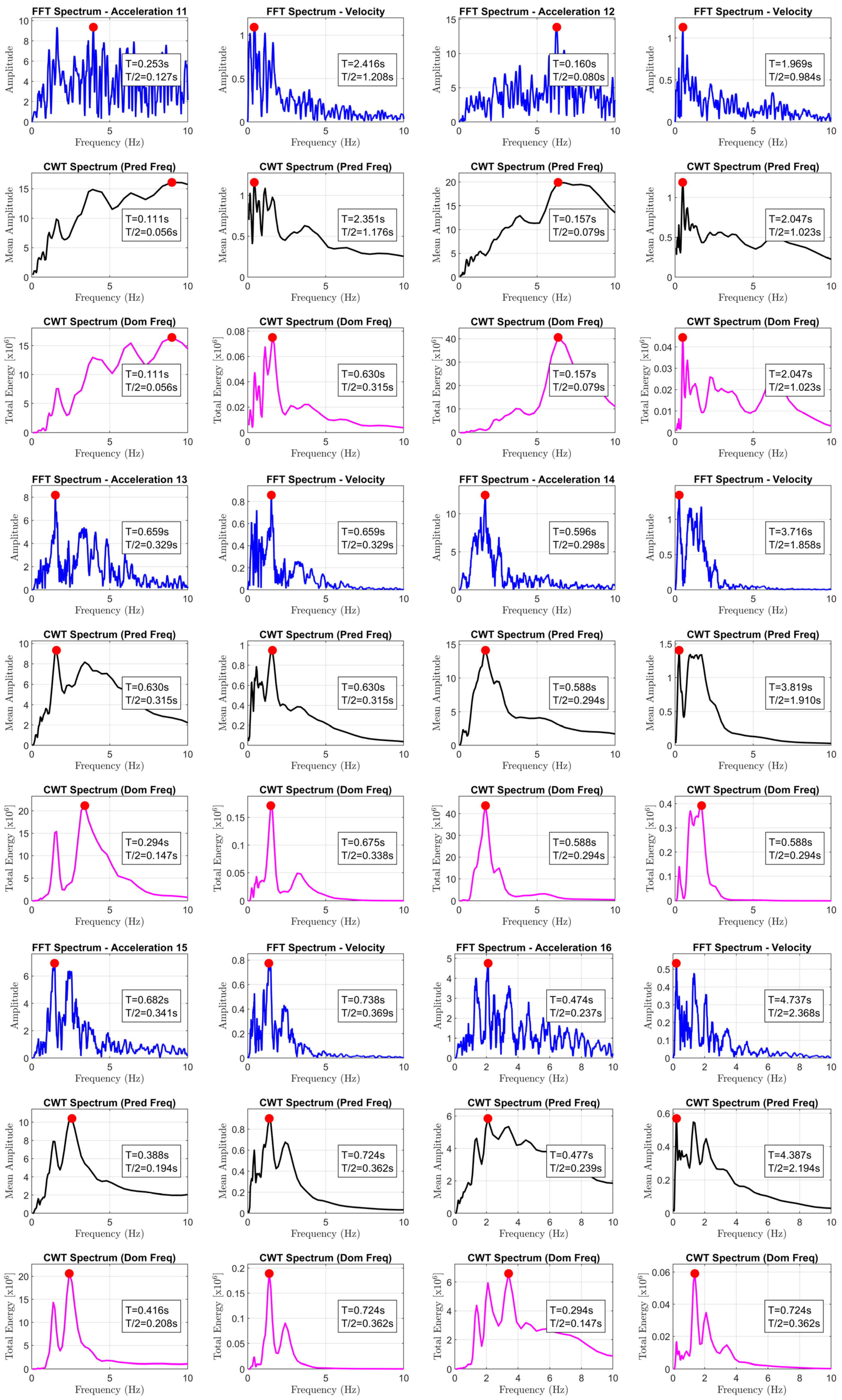 Buildings 15 02622 i001c
