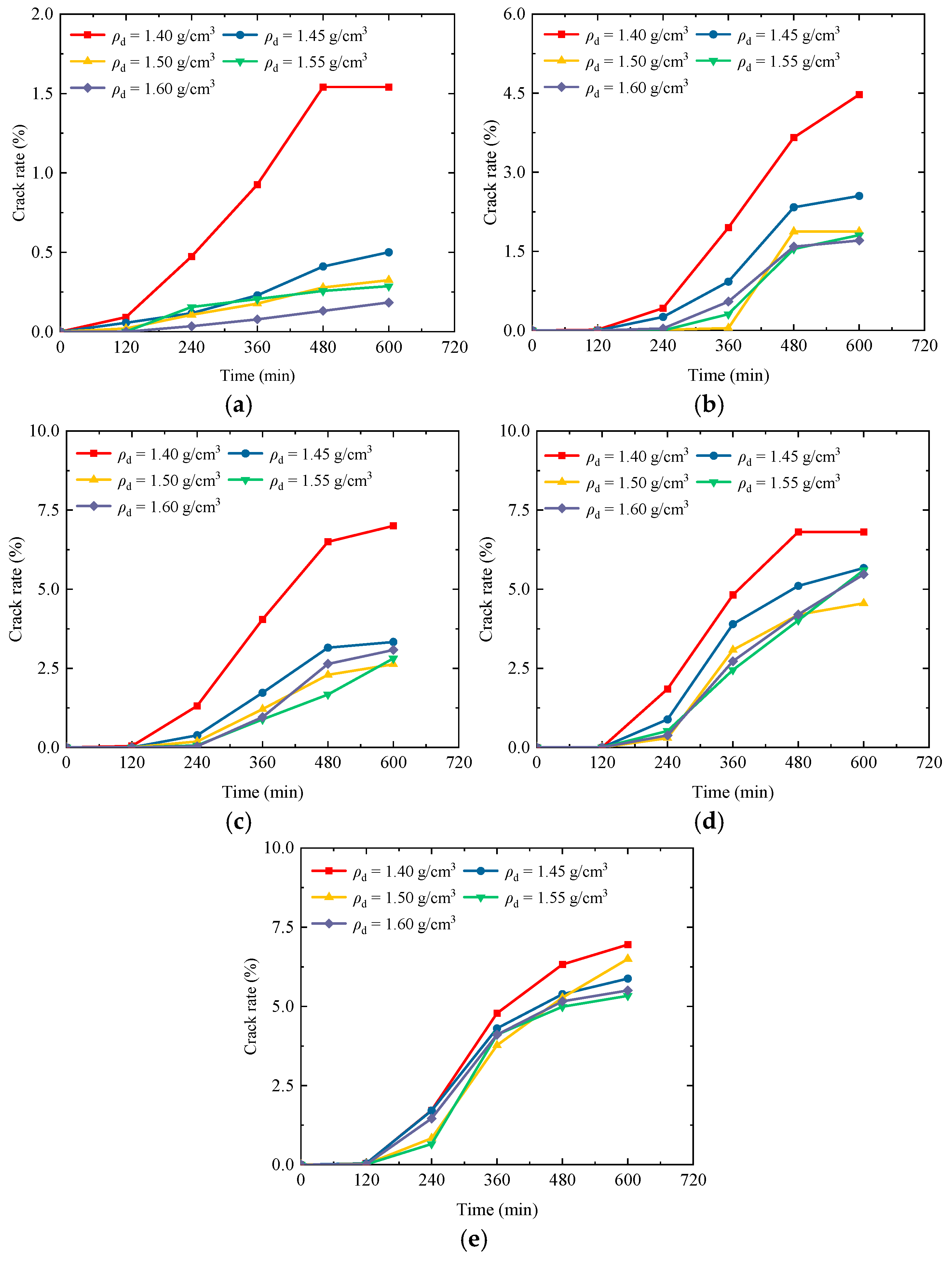 Crack Development in Compacted Loess Subjected to Wet–Dry Cycles ...