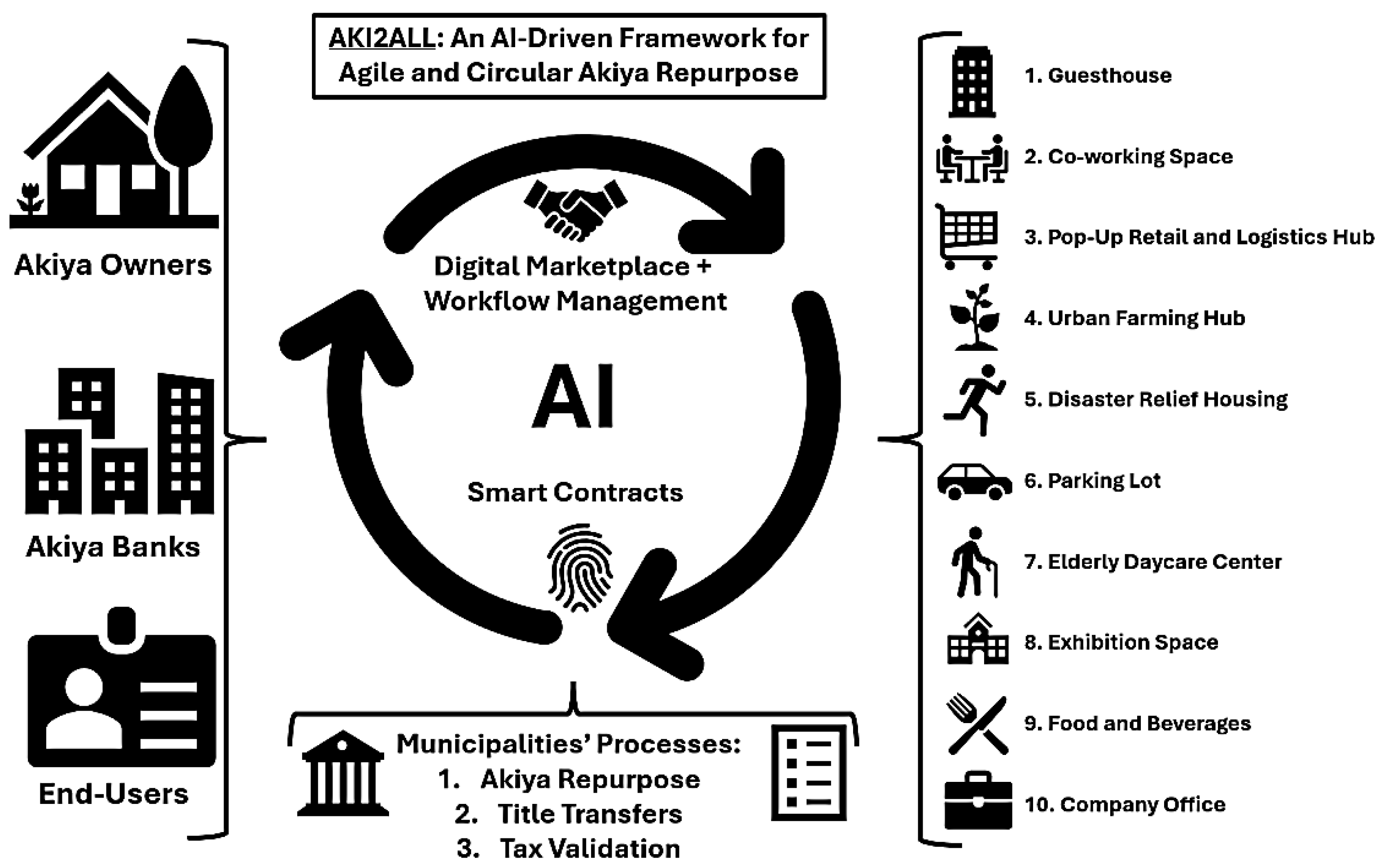 Buildings 15 02629 g001