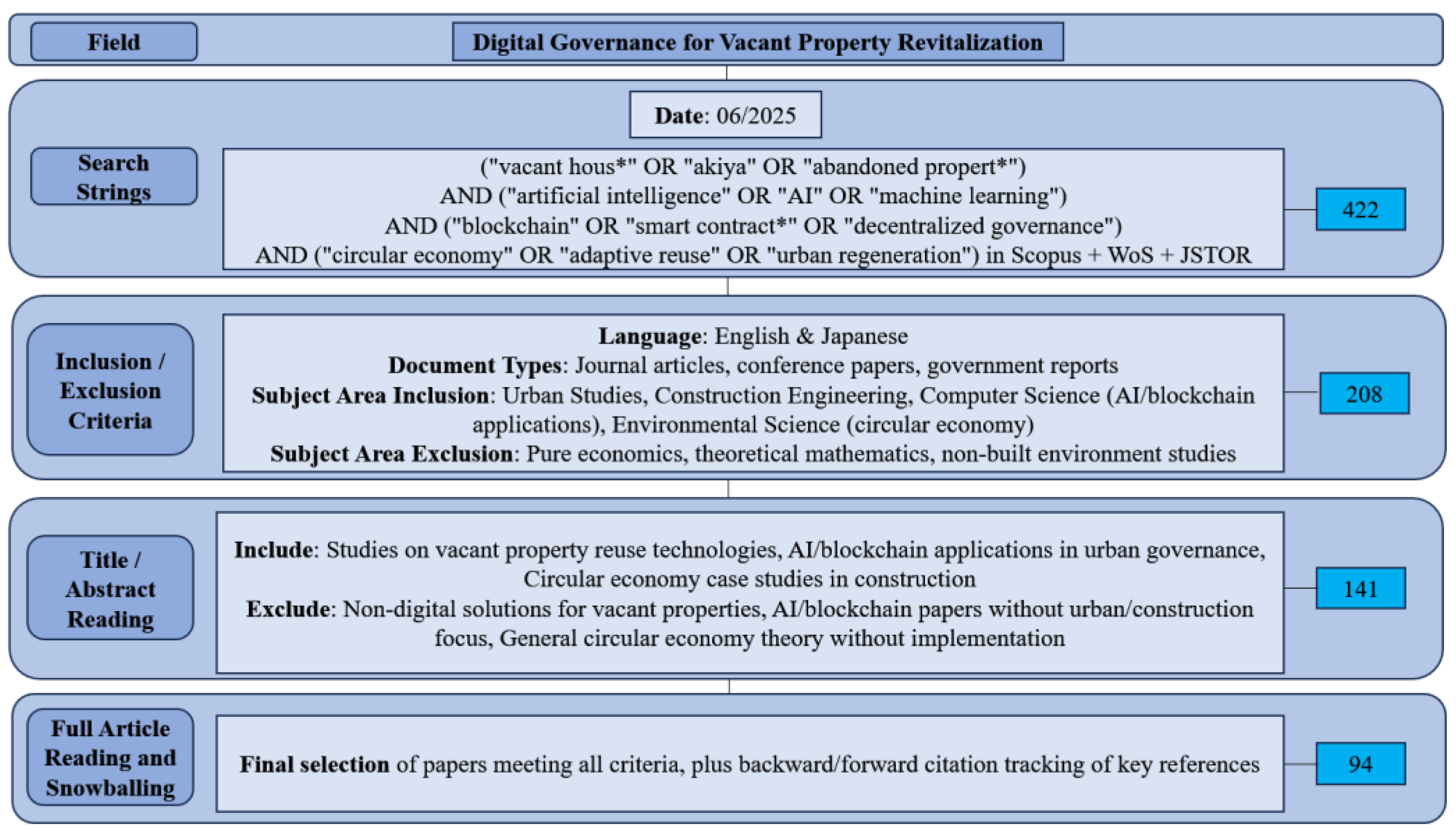 Buildings 15 02629 g002