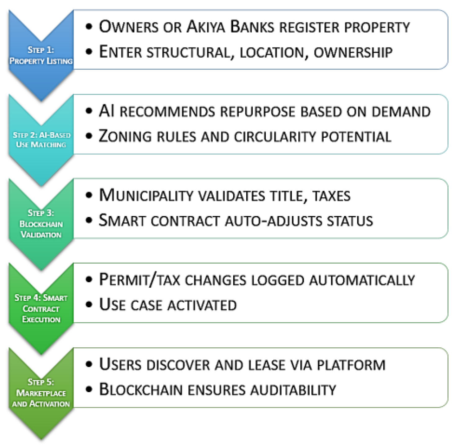 Buildings 15 02629 g004