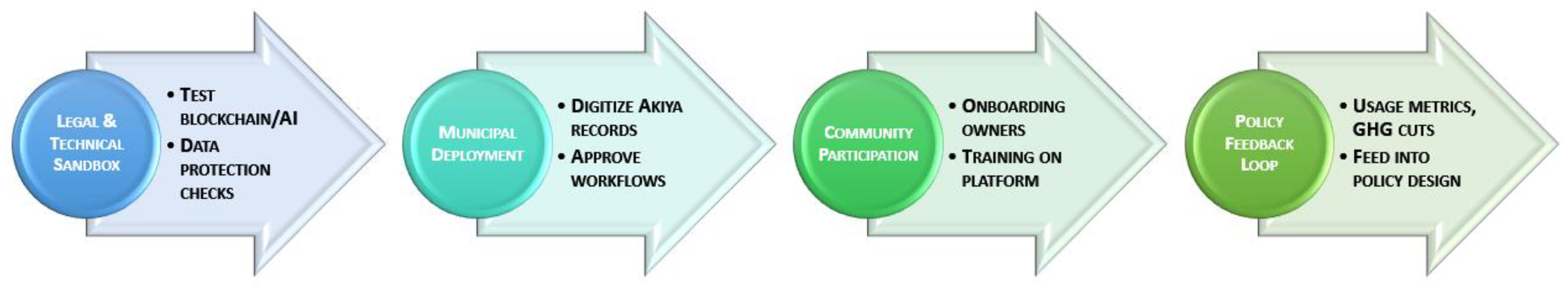 Buildings 15 02629 g005