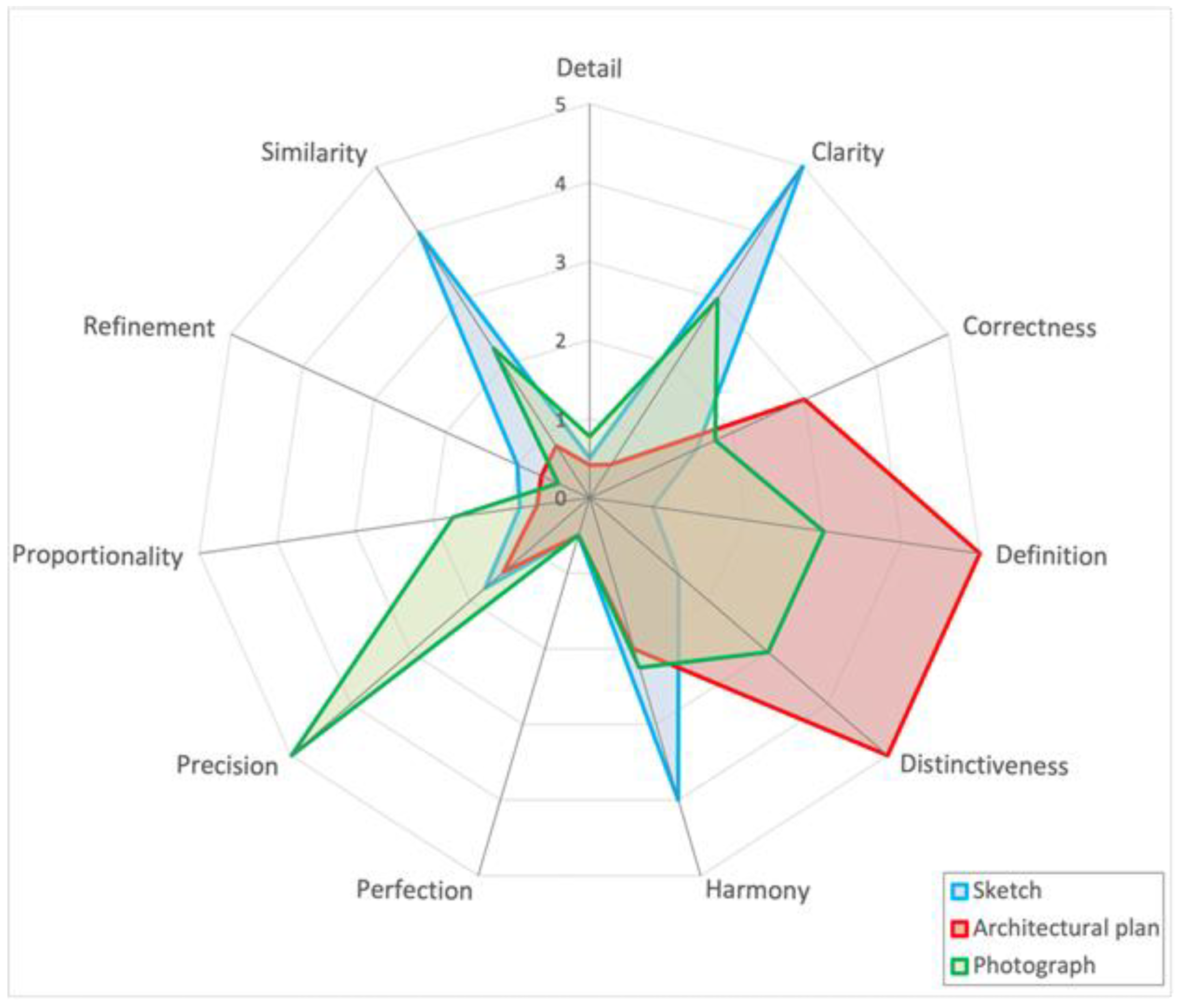 Buildings 15 02632 g021