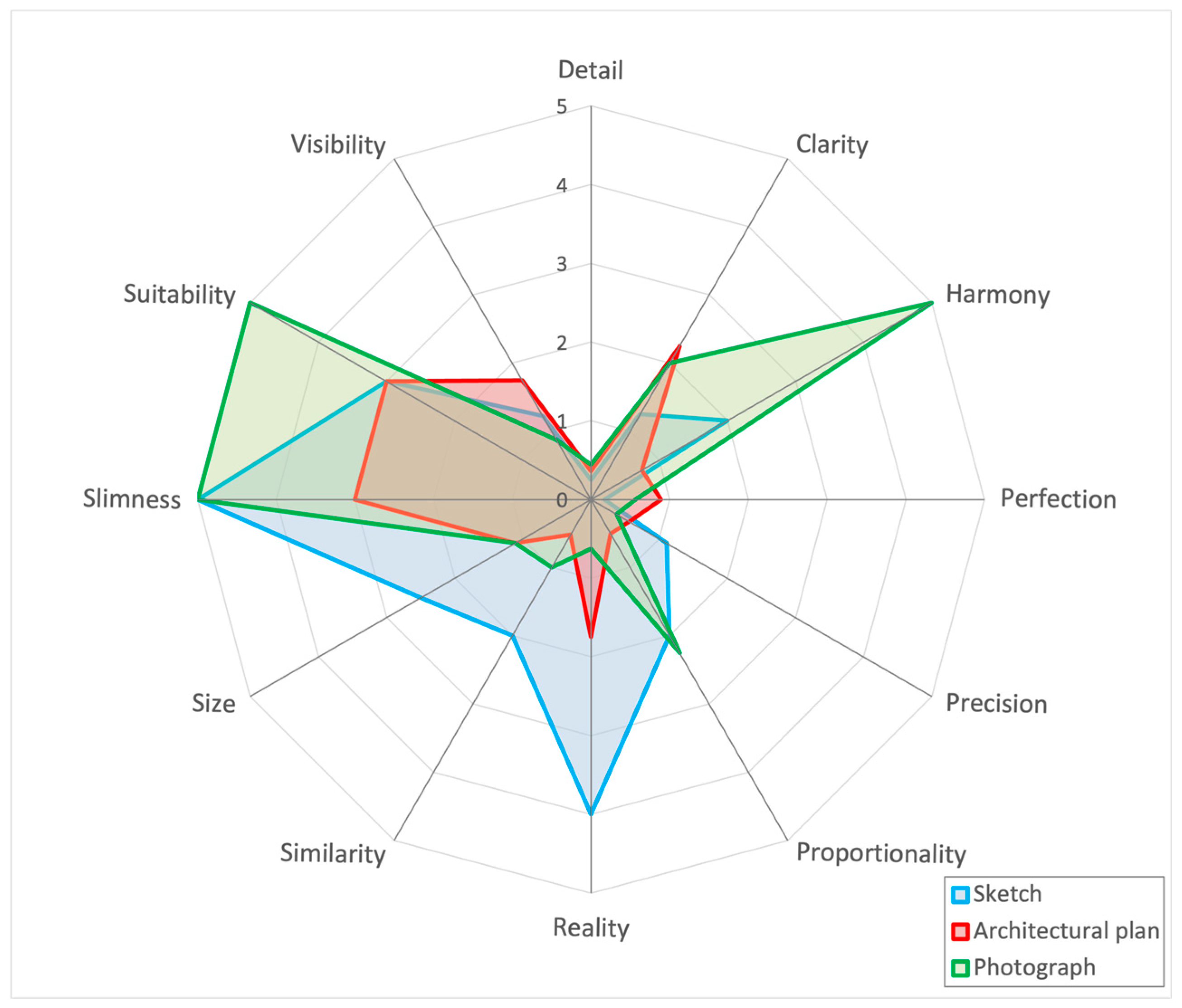 Buildings 15 02632 g022