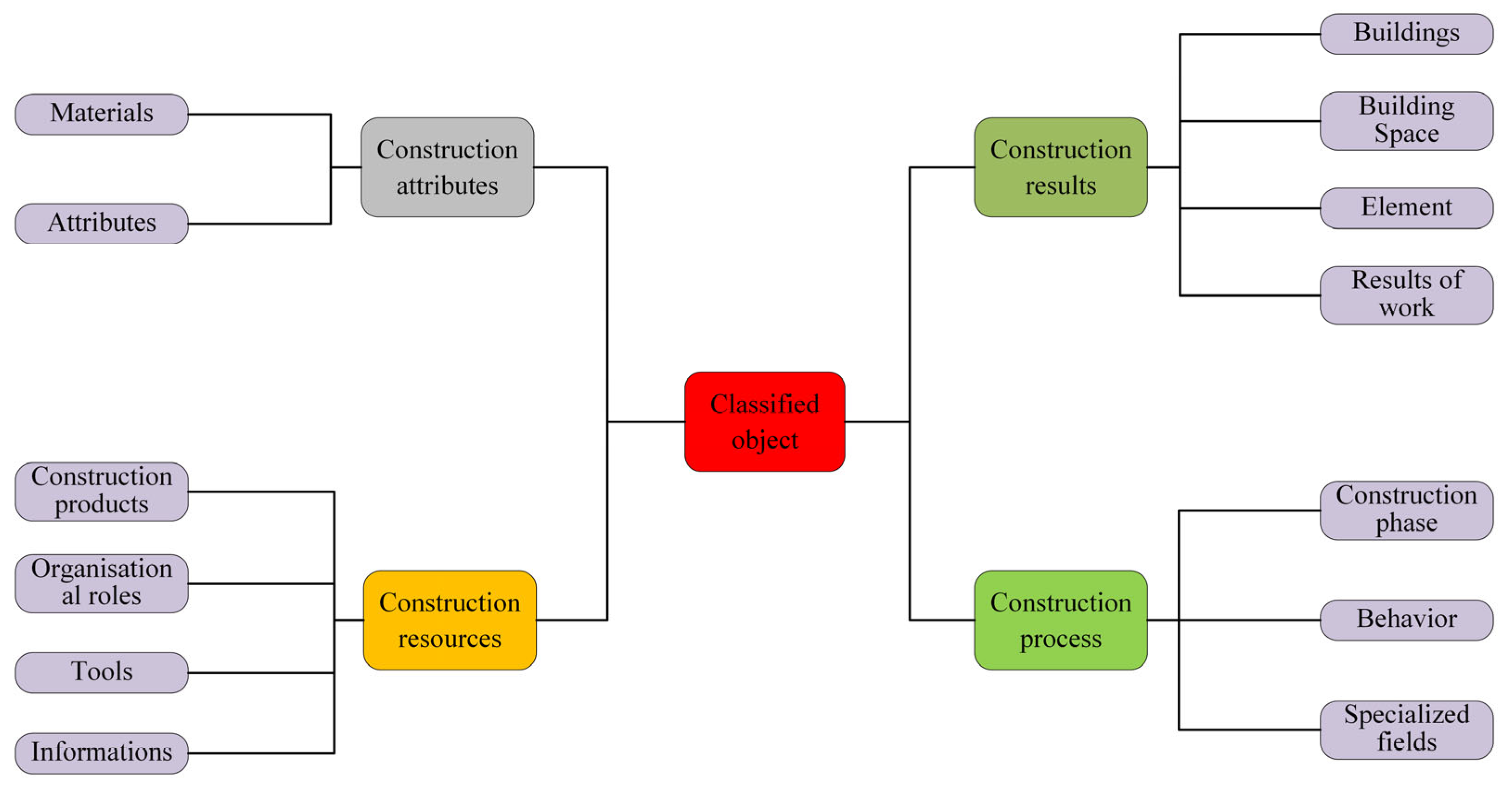 Buildings 15 02633 g003