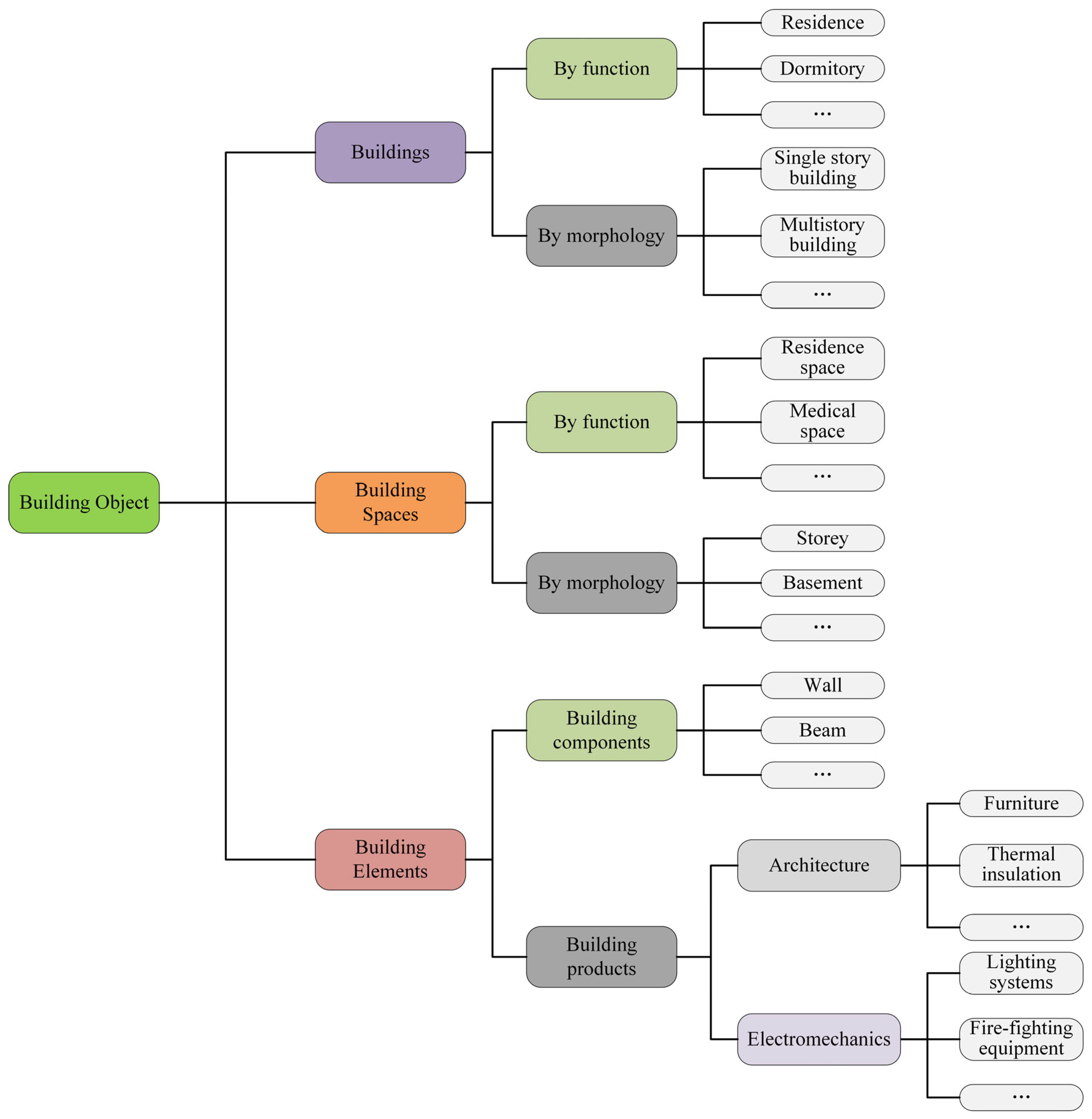 Buildings 15 02633 g005