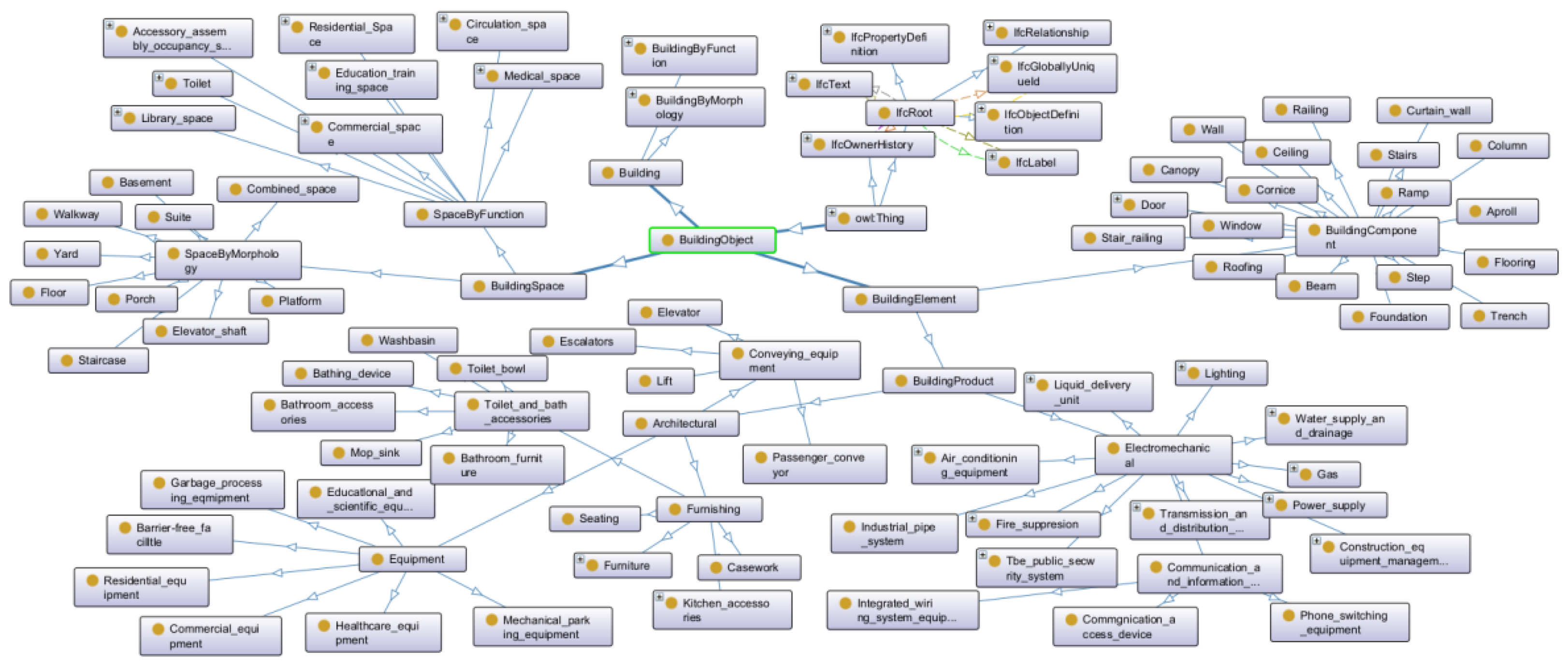 Buildings 15 02633 g006