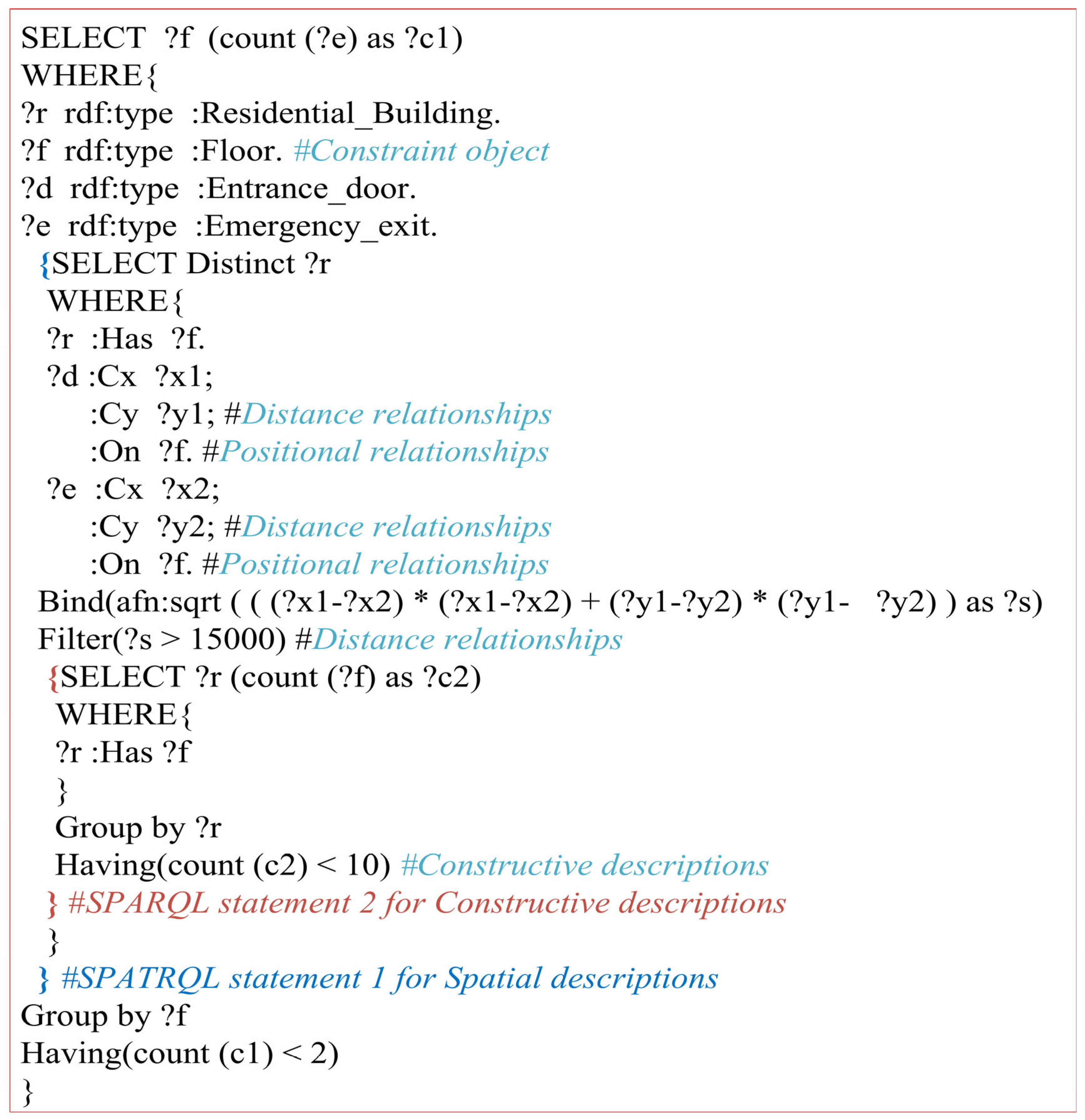 Buildings 15 02633 g010