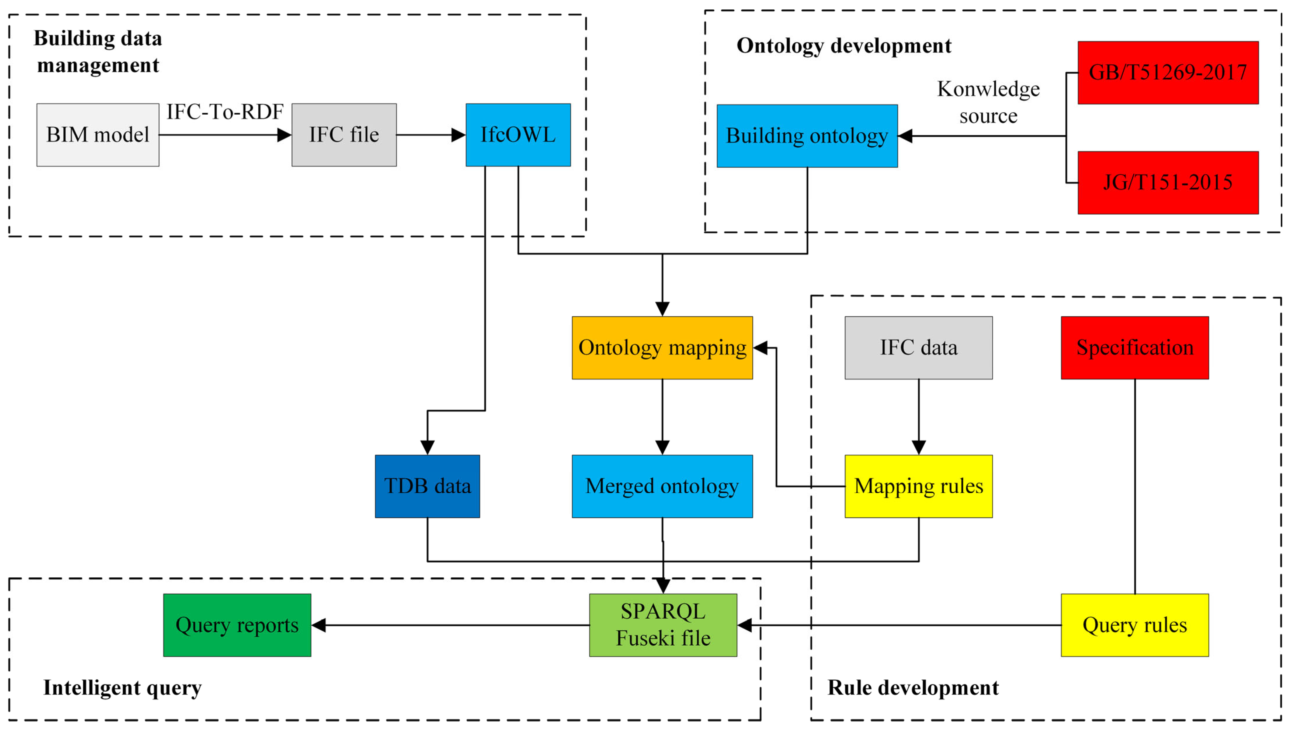 Buildings 15 02633 g011