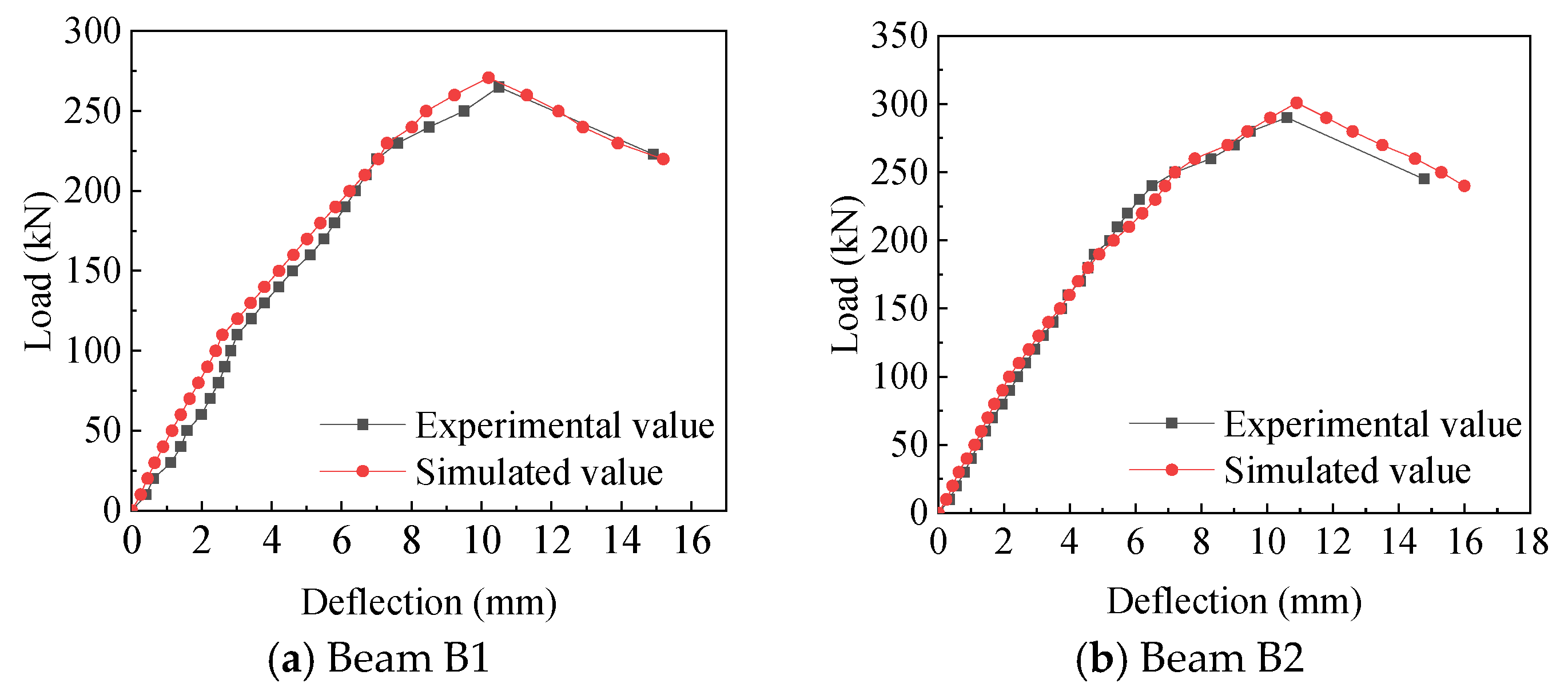 Buildings 15 02638 g007