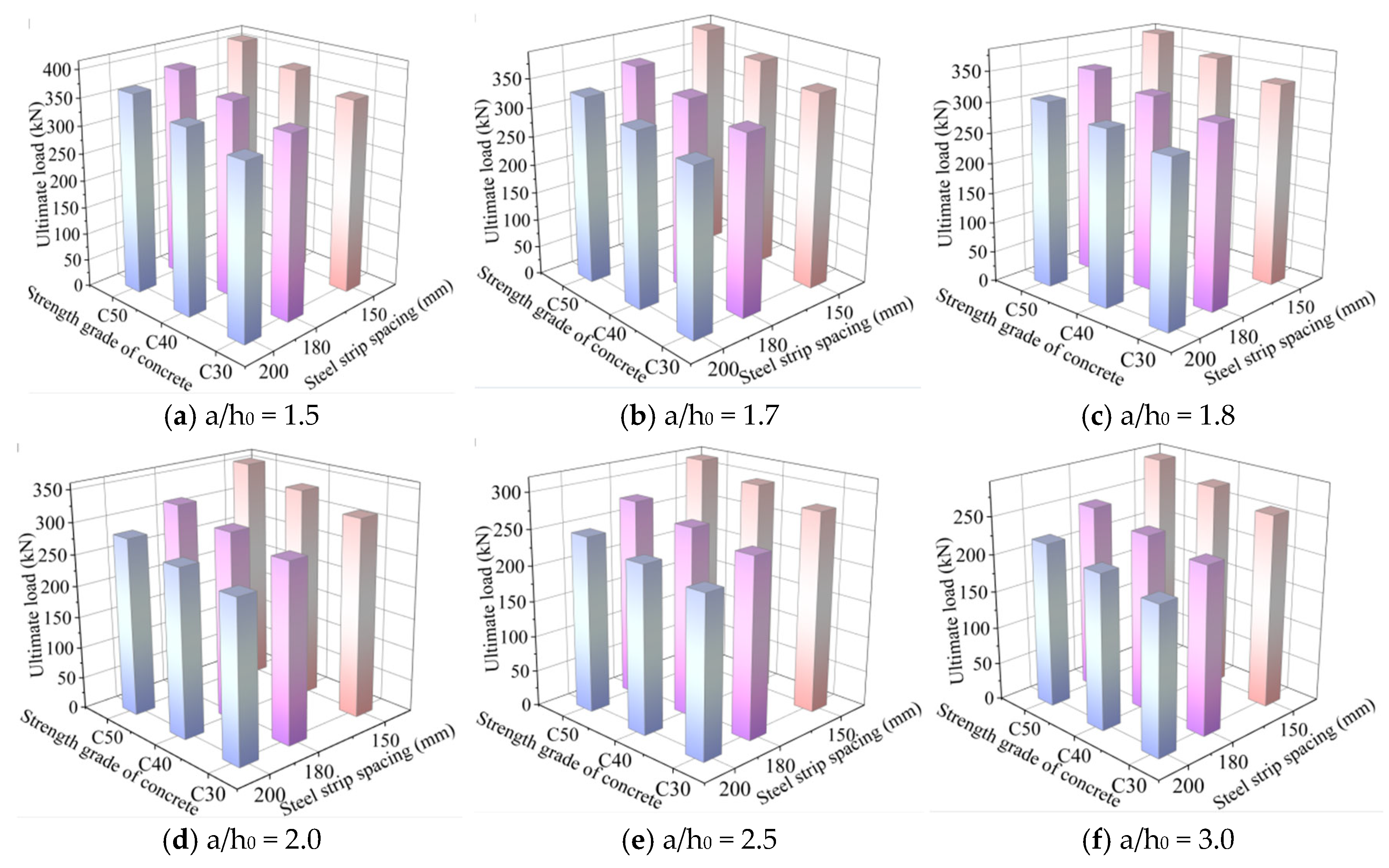 Buildings 15 02638 g015