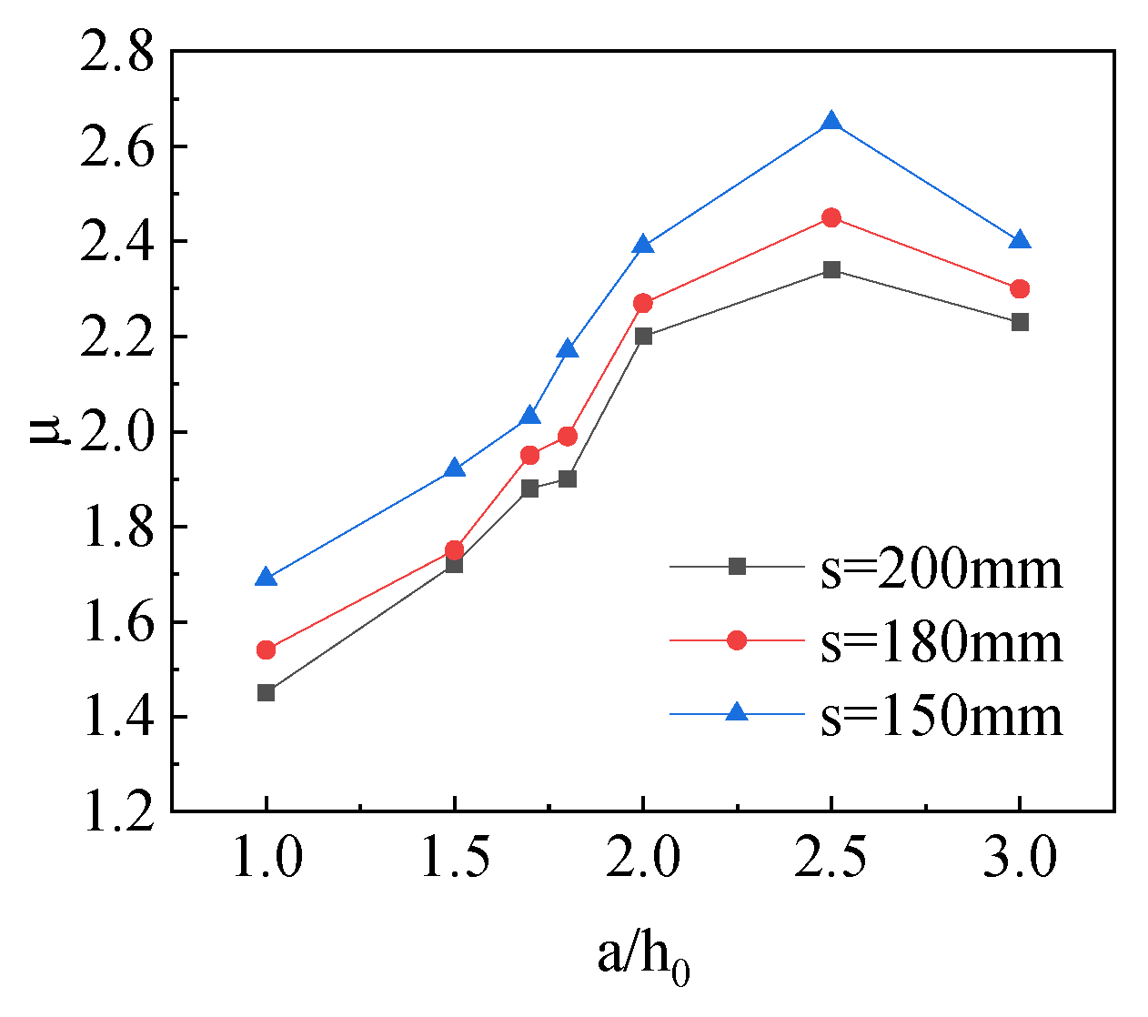 Buildings 15 02638 g018