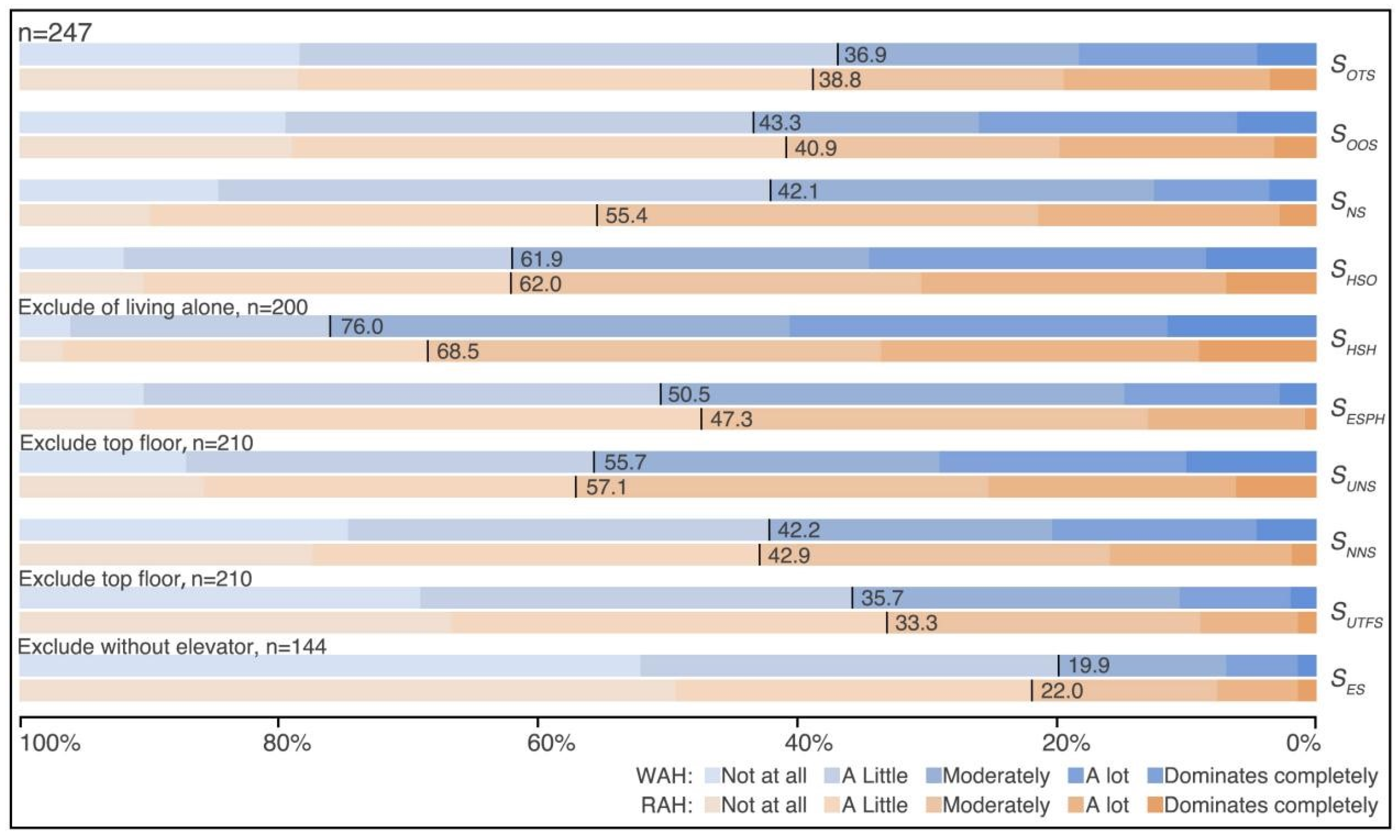 Buildings 15 02642 g003