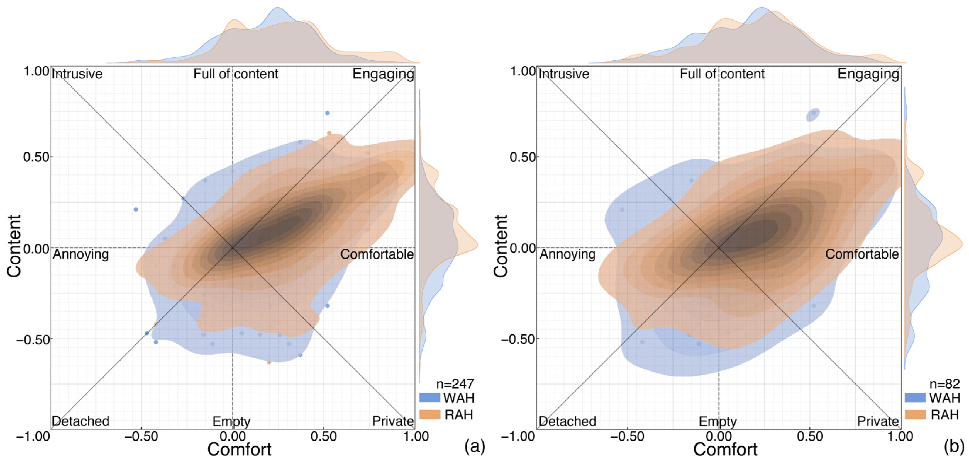 Buildings 15 02642 g004