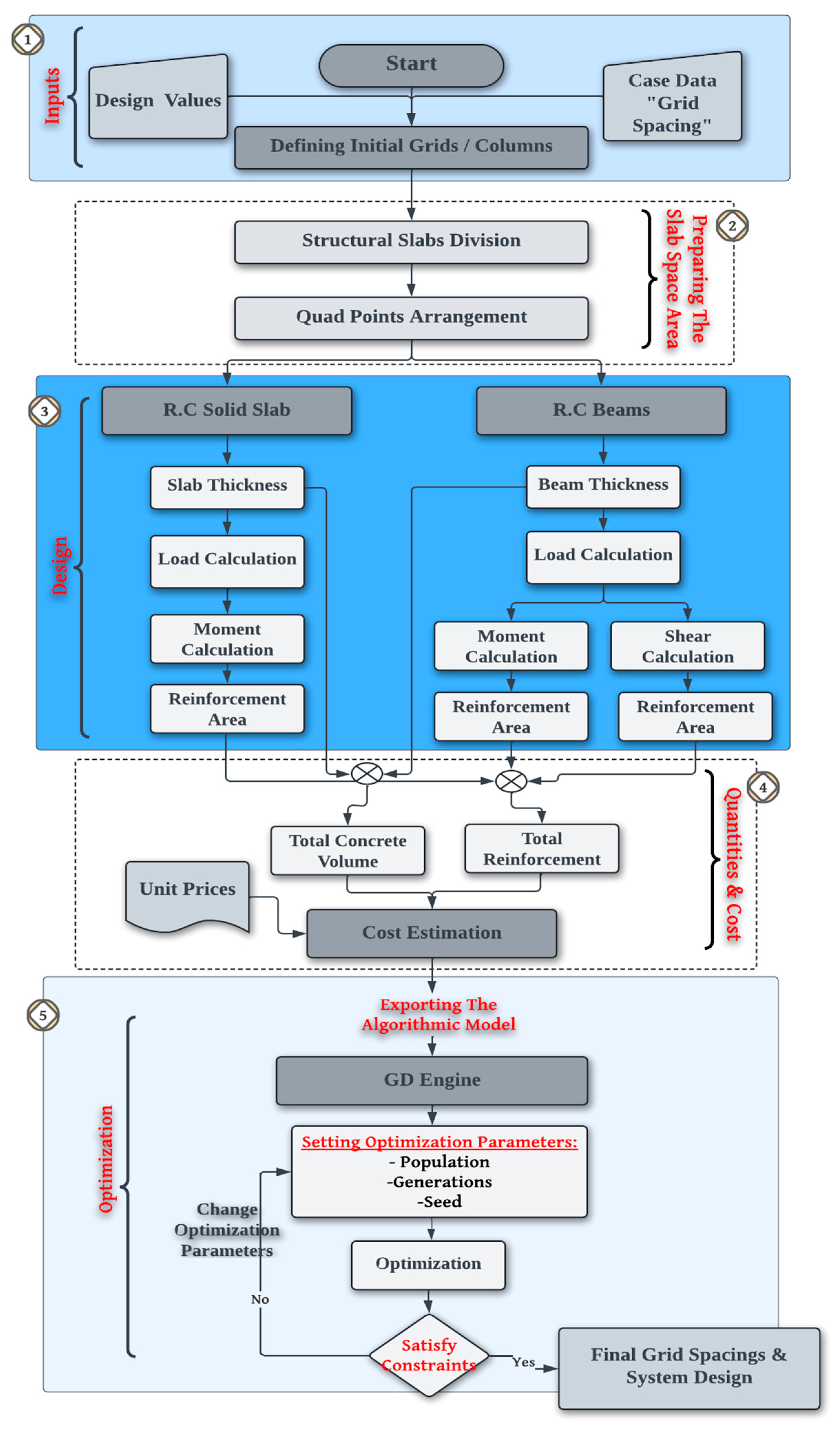 Buildings 15 02646 g001