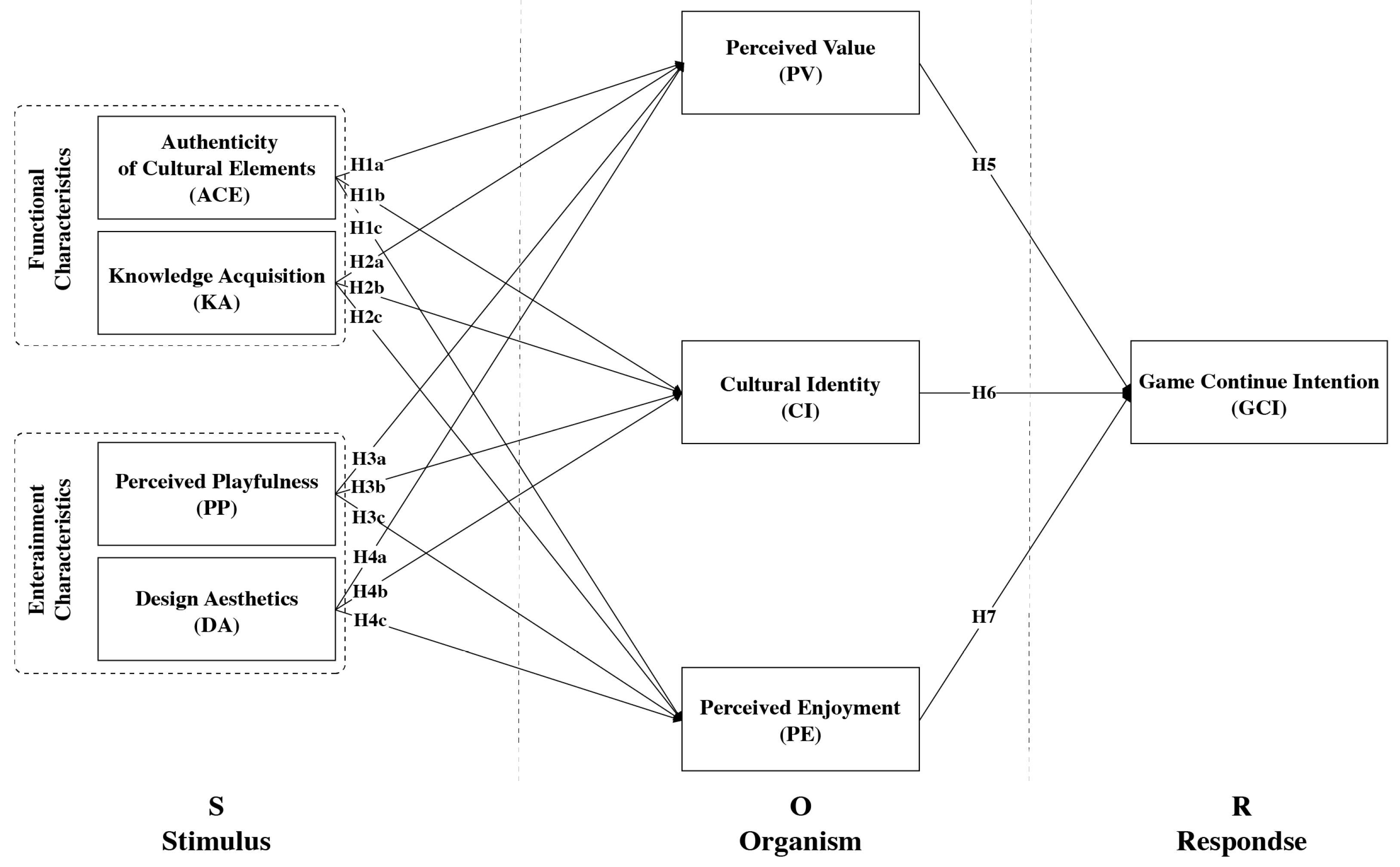 Buildings 15 02648 g001