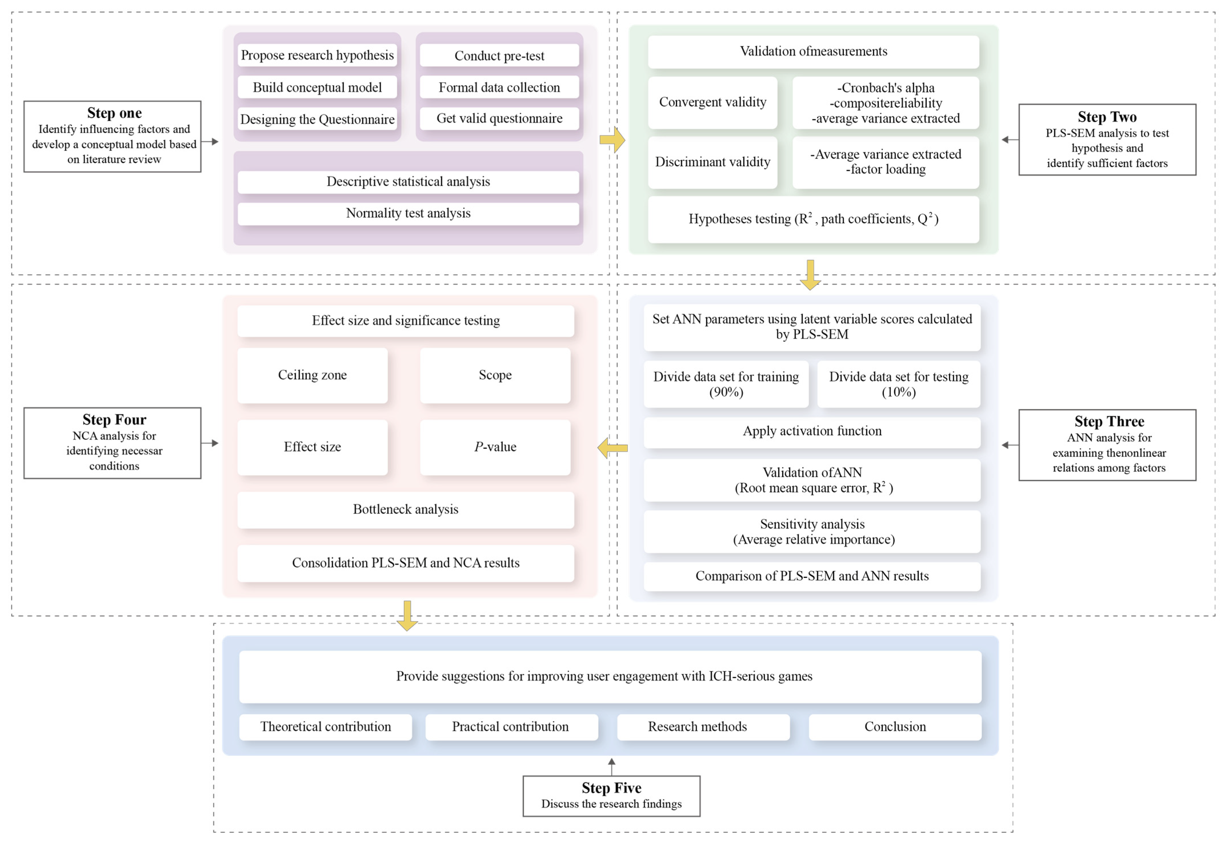 Buildings 15 02648 g002