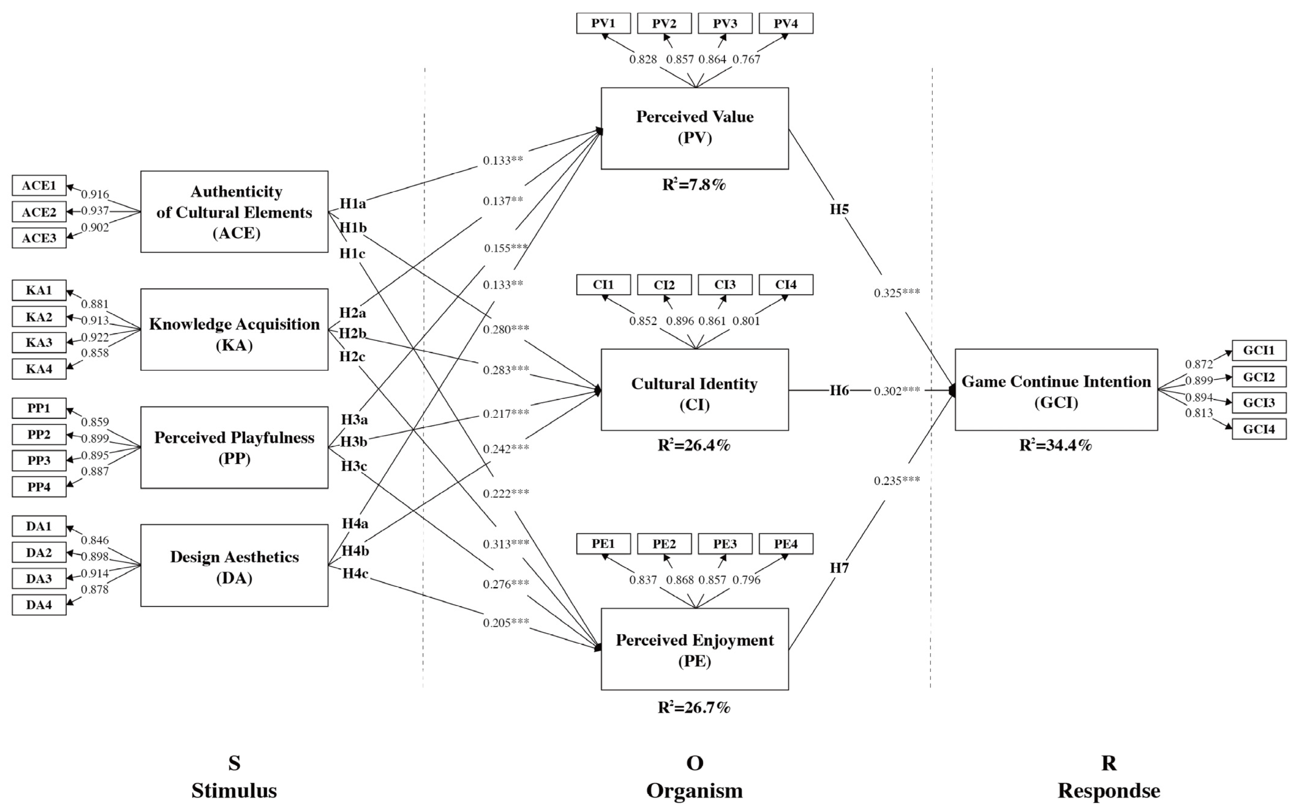 Buildings 15 02648 g004