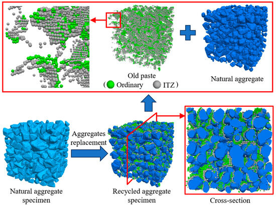 Three-Dimensional Mesoscopic DEM Modeling and Compressive Behavior