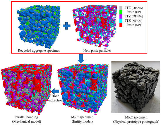 Three-Dimensional Mesoscopic DEM Modeling and Compressive