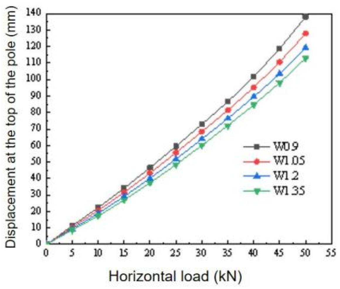 Buildings 15 02656 g005