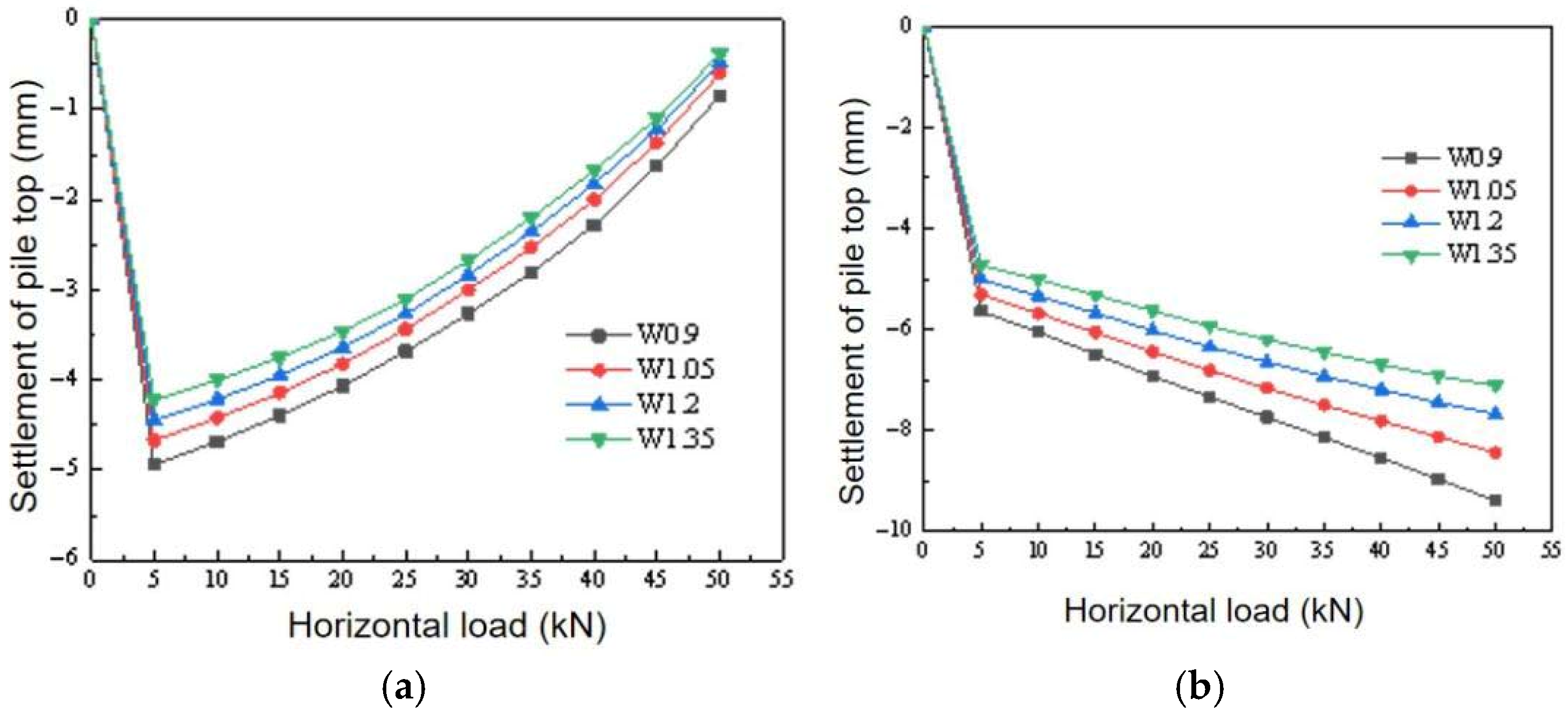Buildings 15 02656 g007