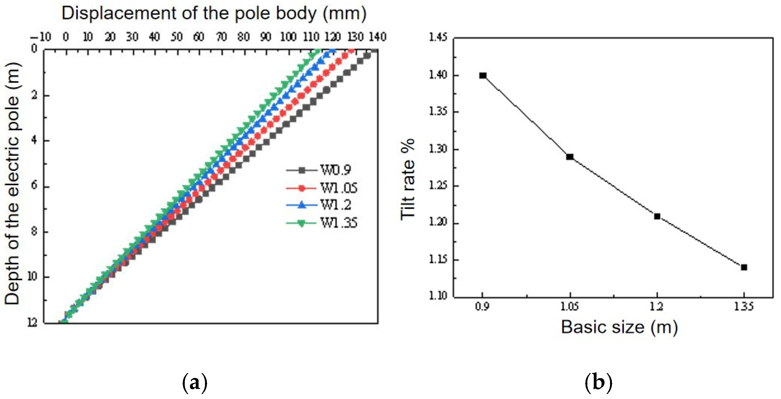 Buildings 15 02656 g008