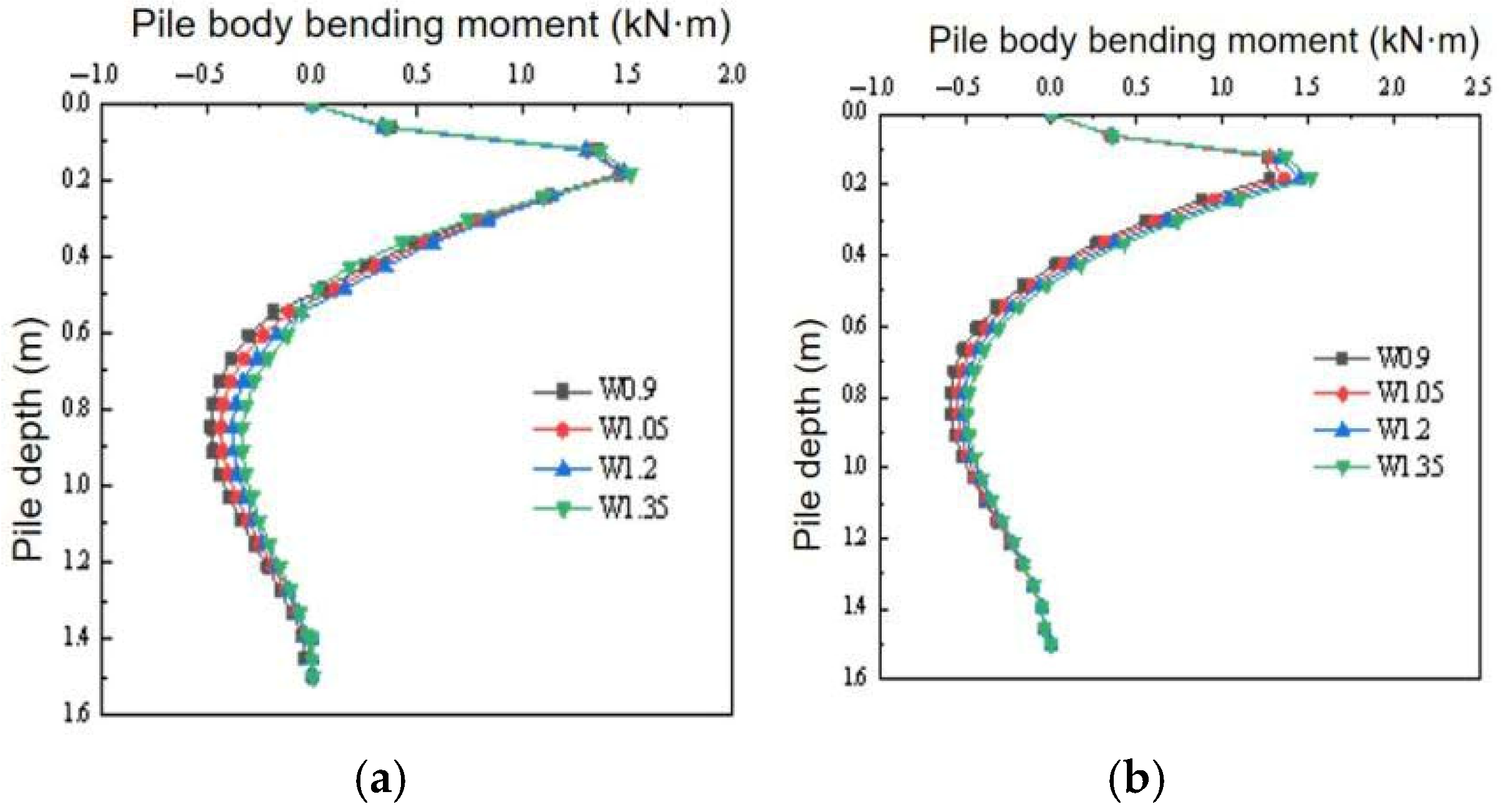 Buildings 15 02656 g009