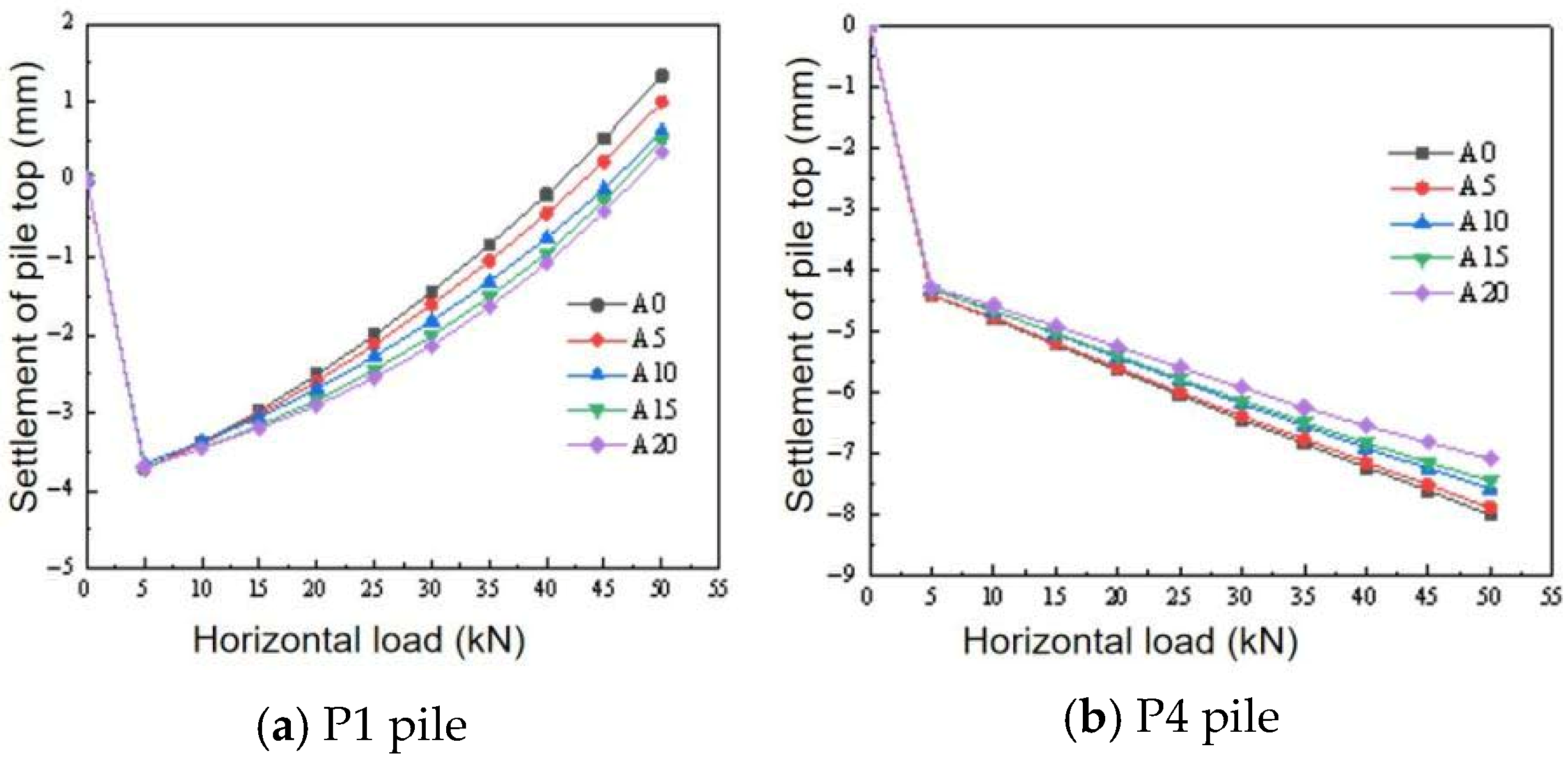 Buildings 15 02656 g013