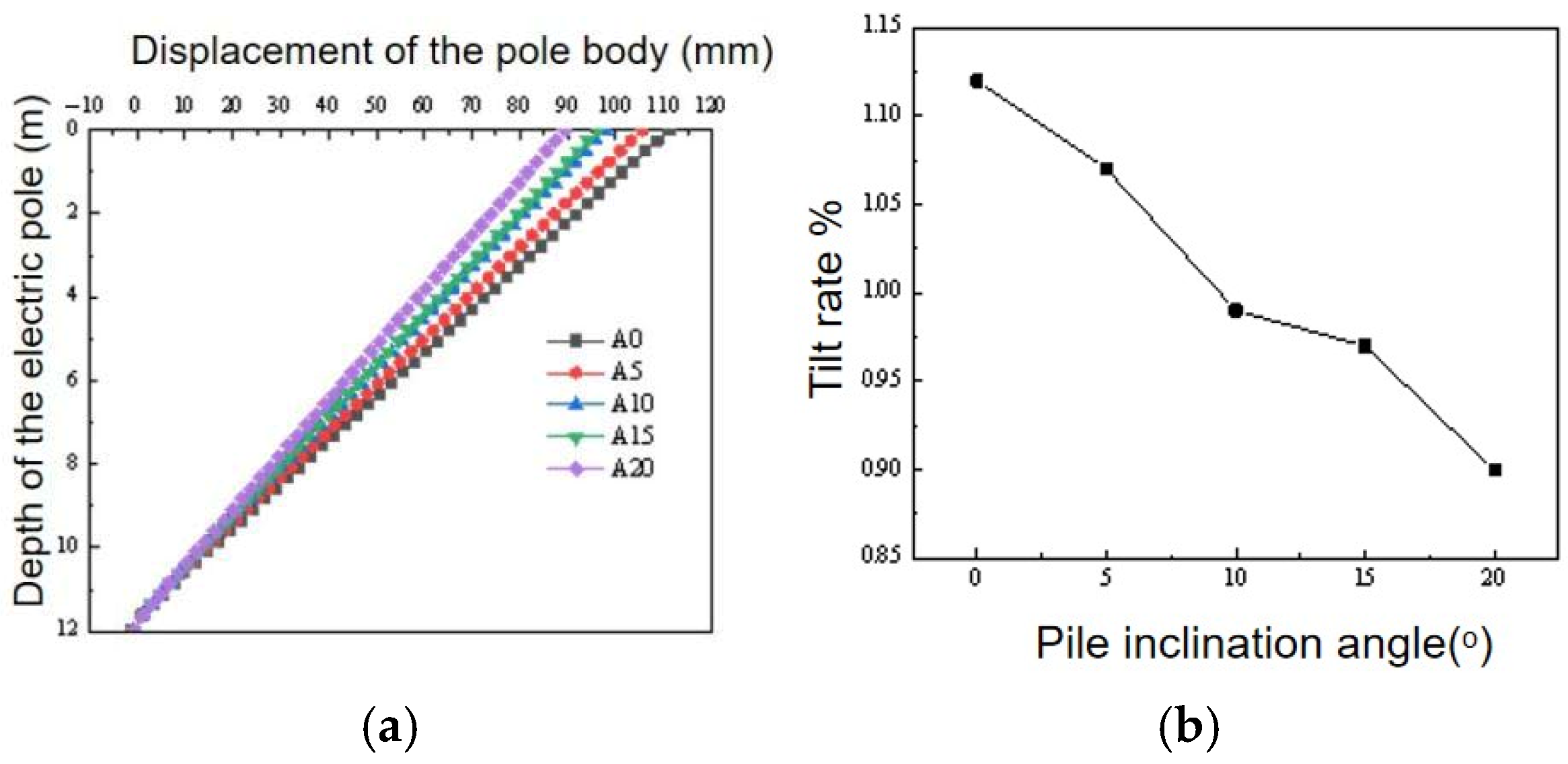 Buildings 15 02656 g014