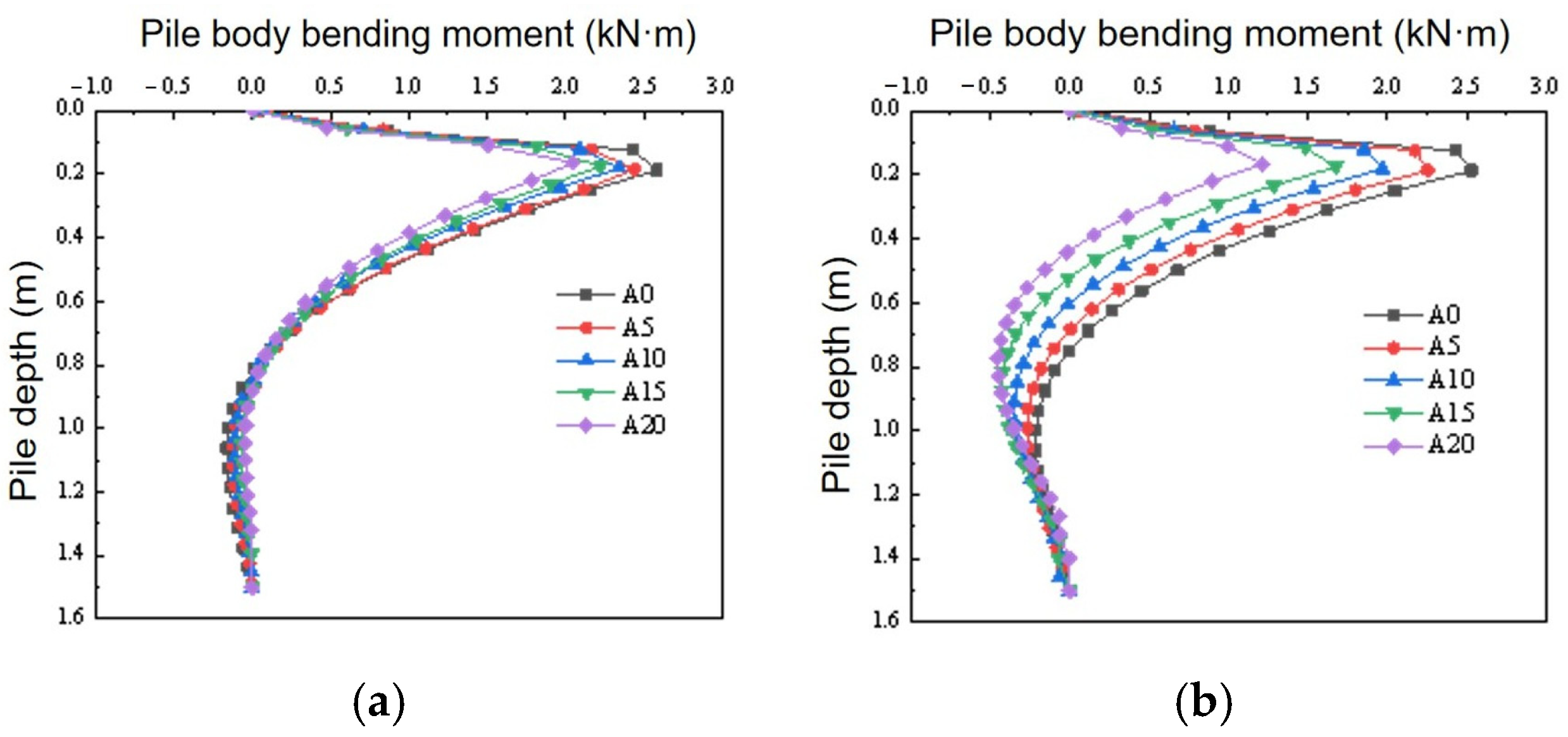 Buildings 15 02656 g015