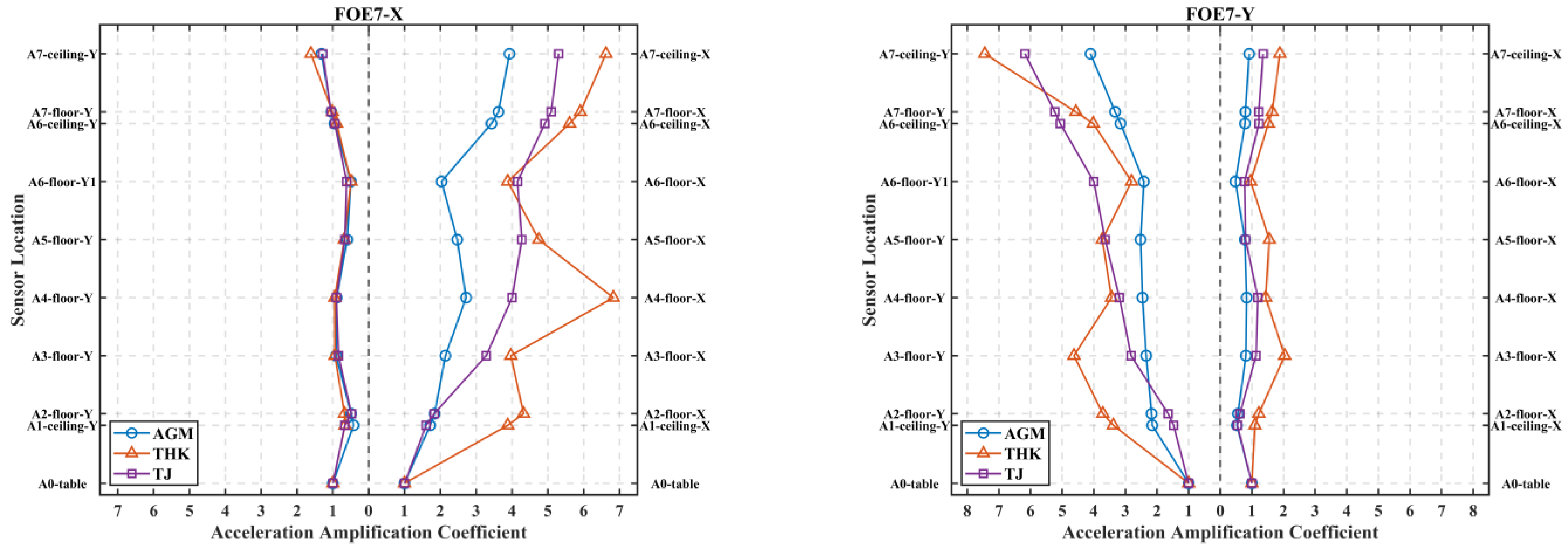Buildings 15 02661 g014 Buildings 15 02661 g014