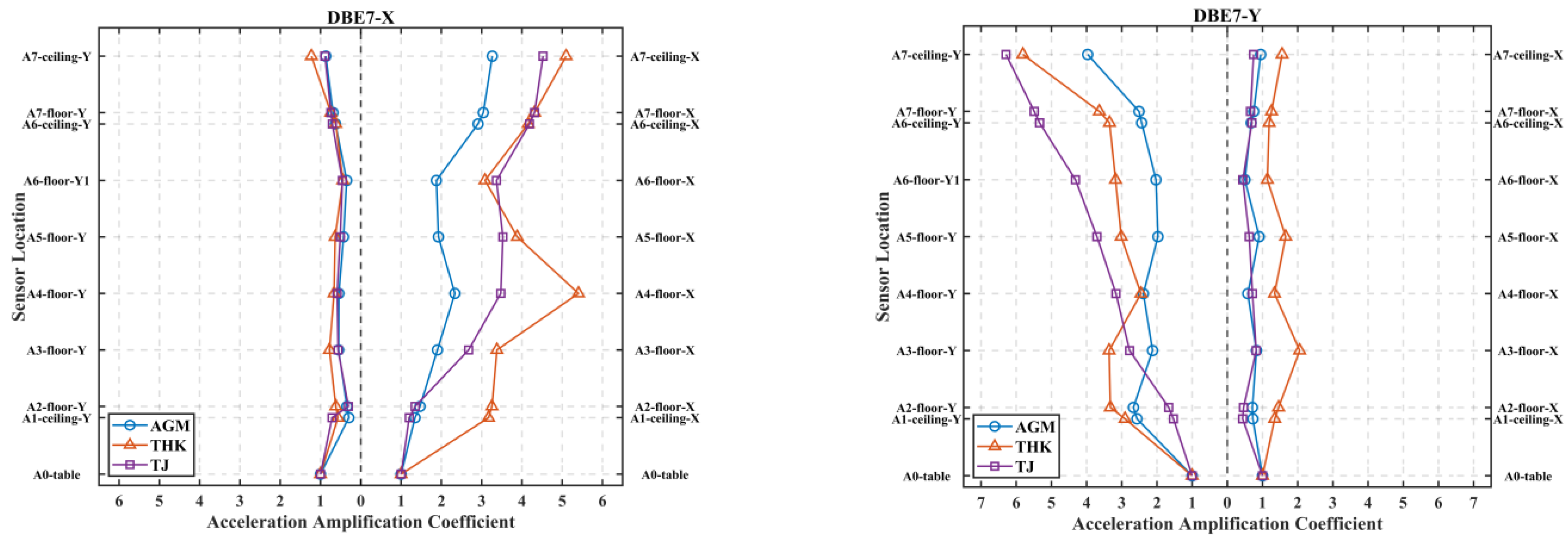Buildings 15 02661 g015 Buildings 15 02661 g015