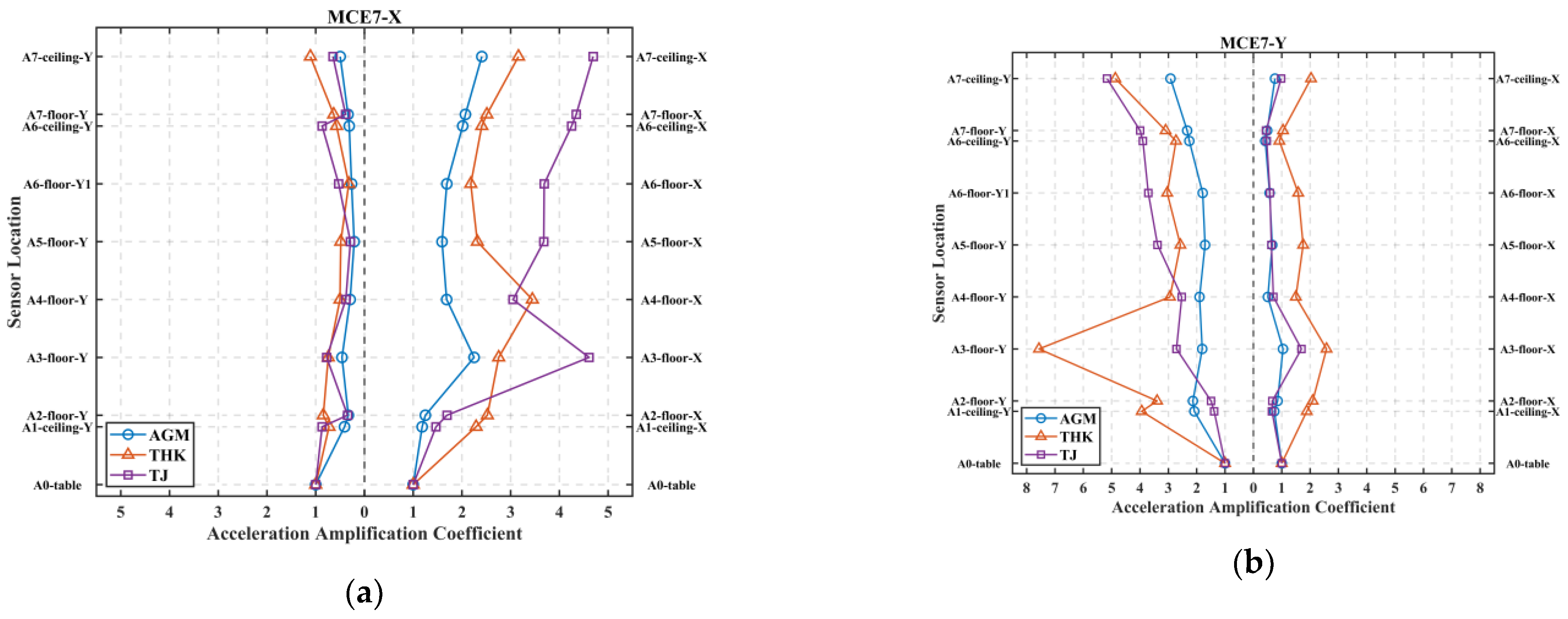 Buildings 15 02661 g016 Buildings 15 02661 g016