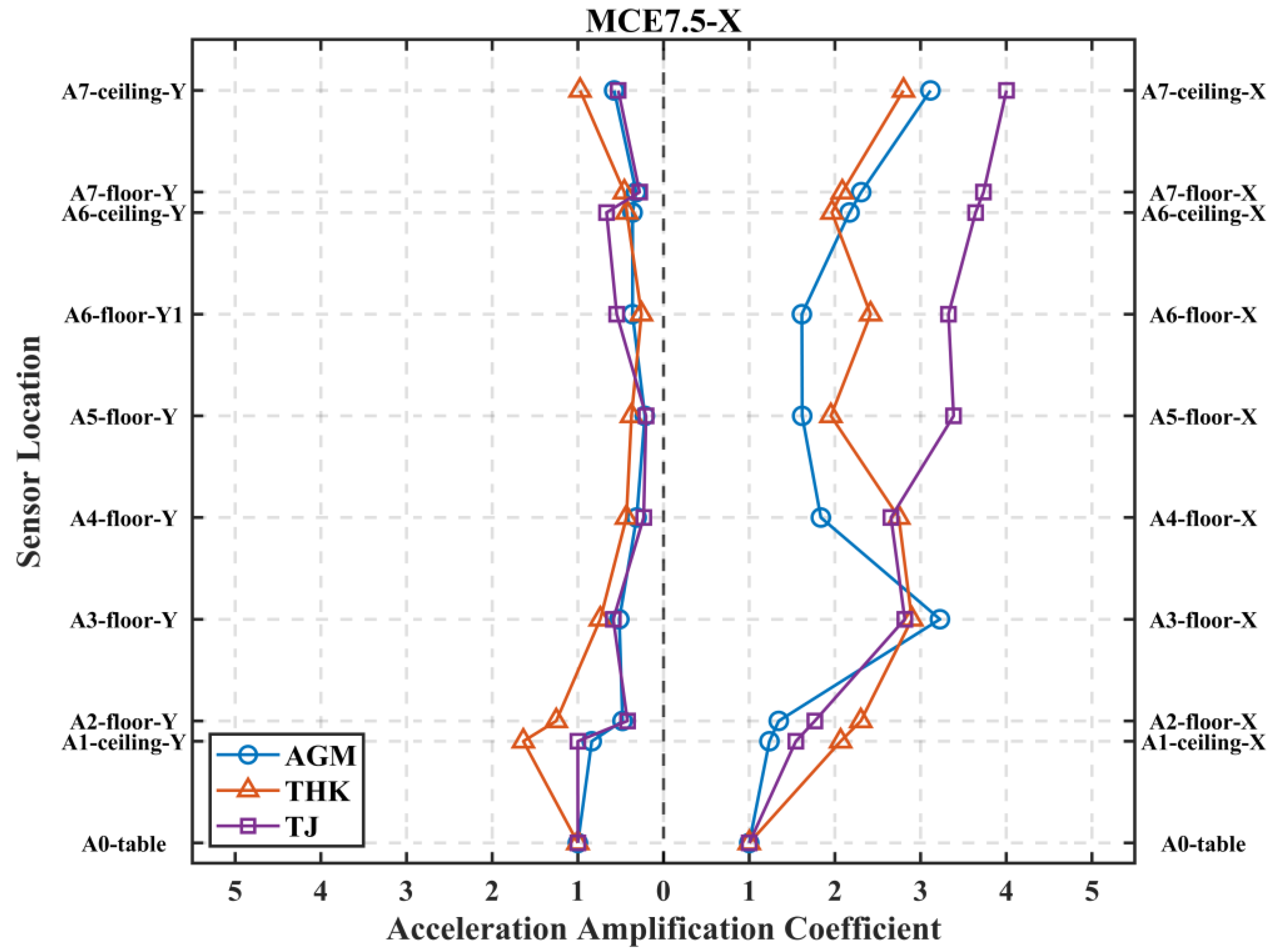Buildings 15 02661 g017 Buildings 15 02661 g017