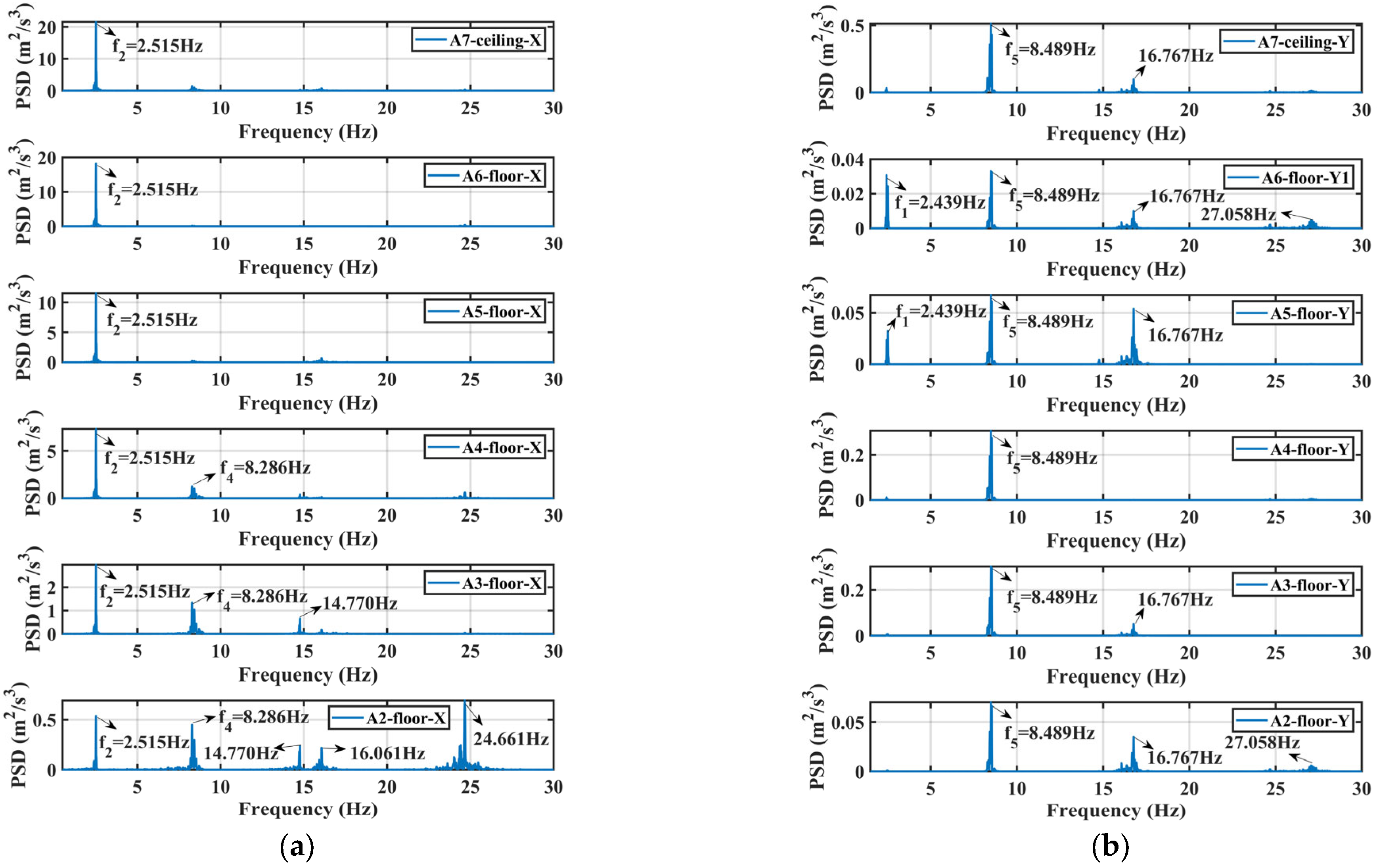 Buildings 15 02661 g018 Buildings 15 02661 g018