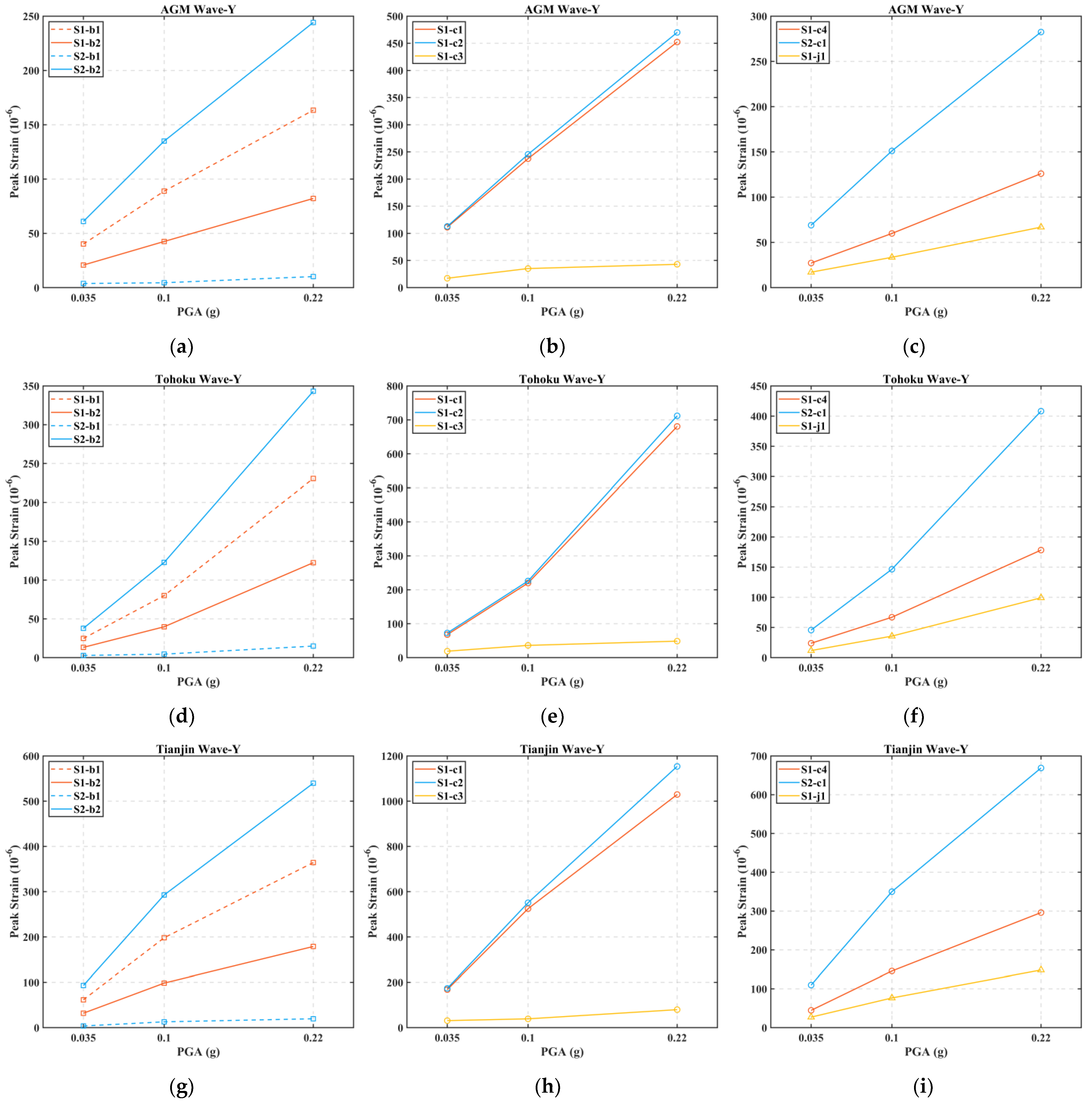 Buildings 15 02661 g020 Buildings 15 02661 g020