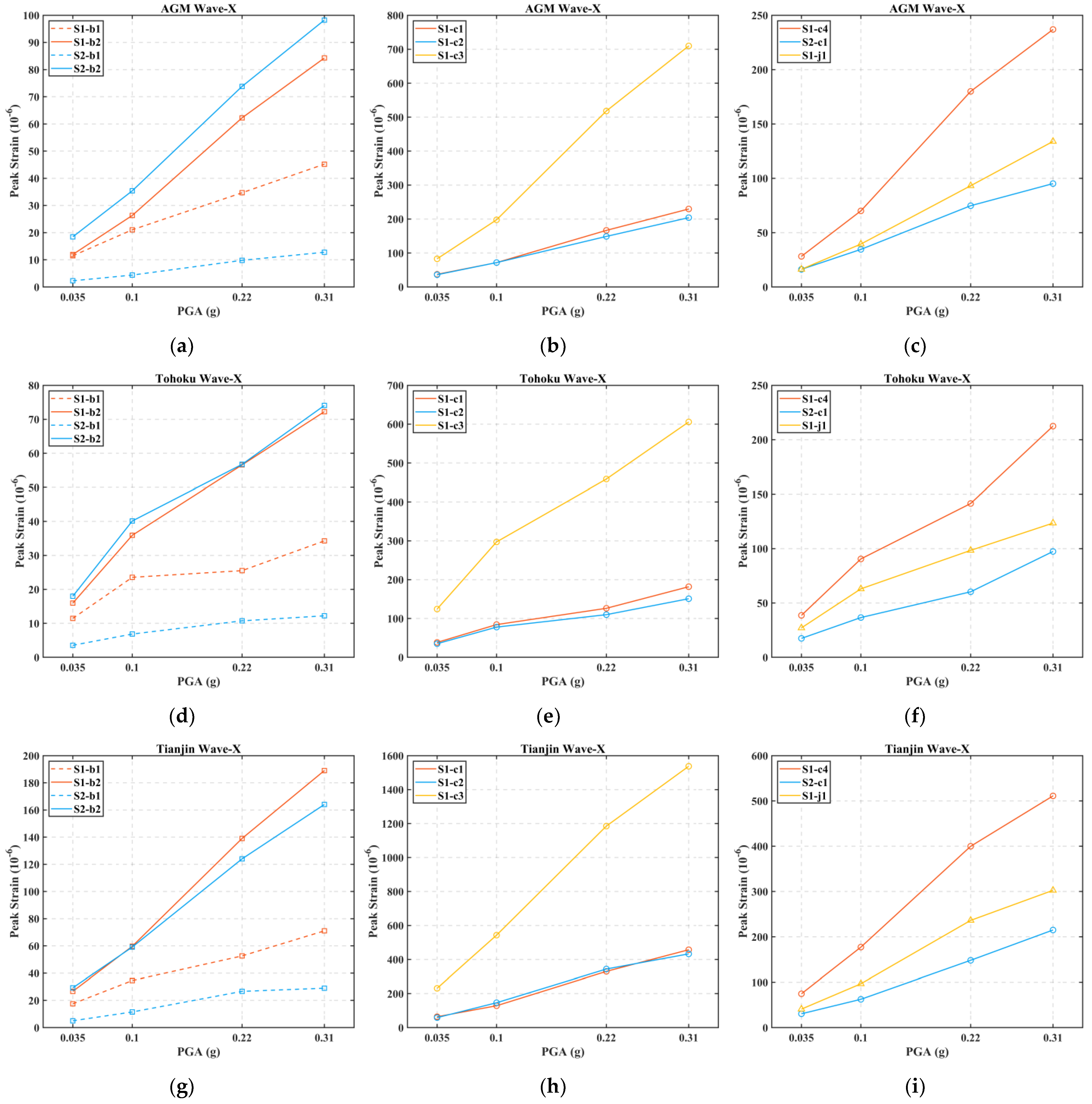 Buildings 15 02661 g021 Buildings 15 02661 g021