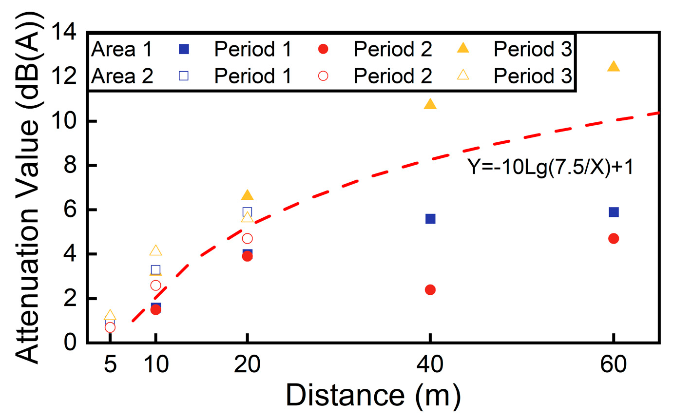Buildings 15 02662 g006