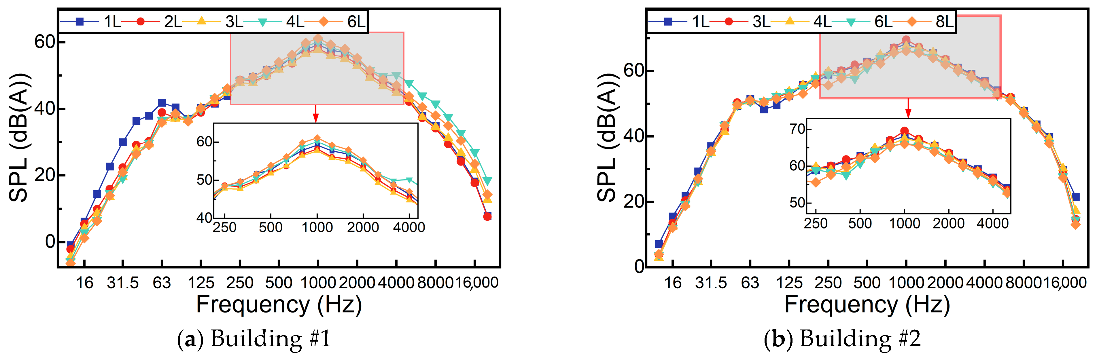 Buildings 15 02662 g009